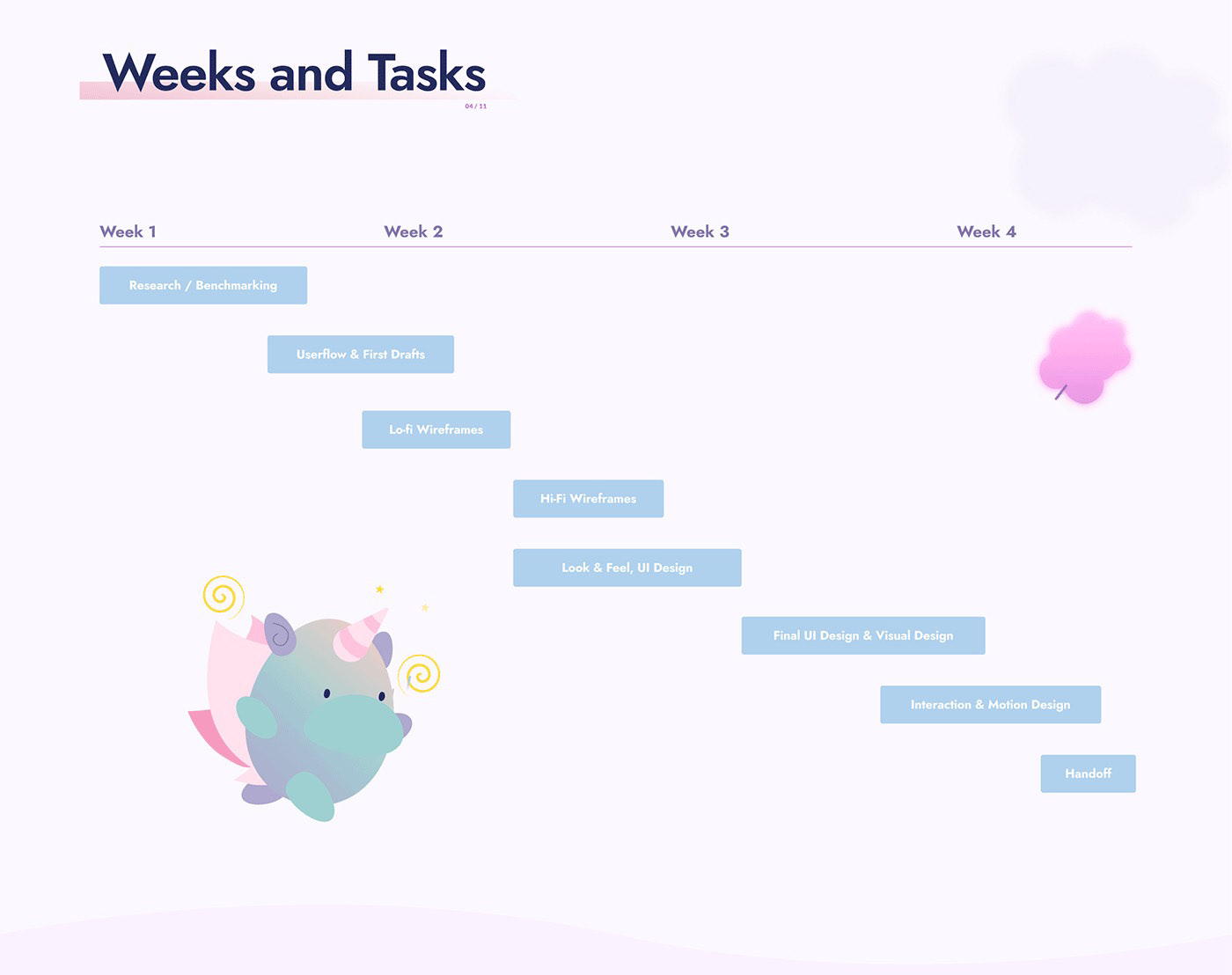 Weeks and tasks
