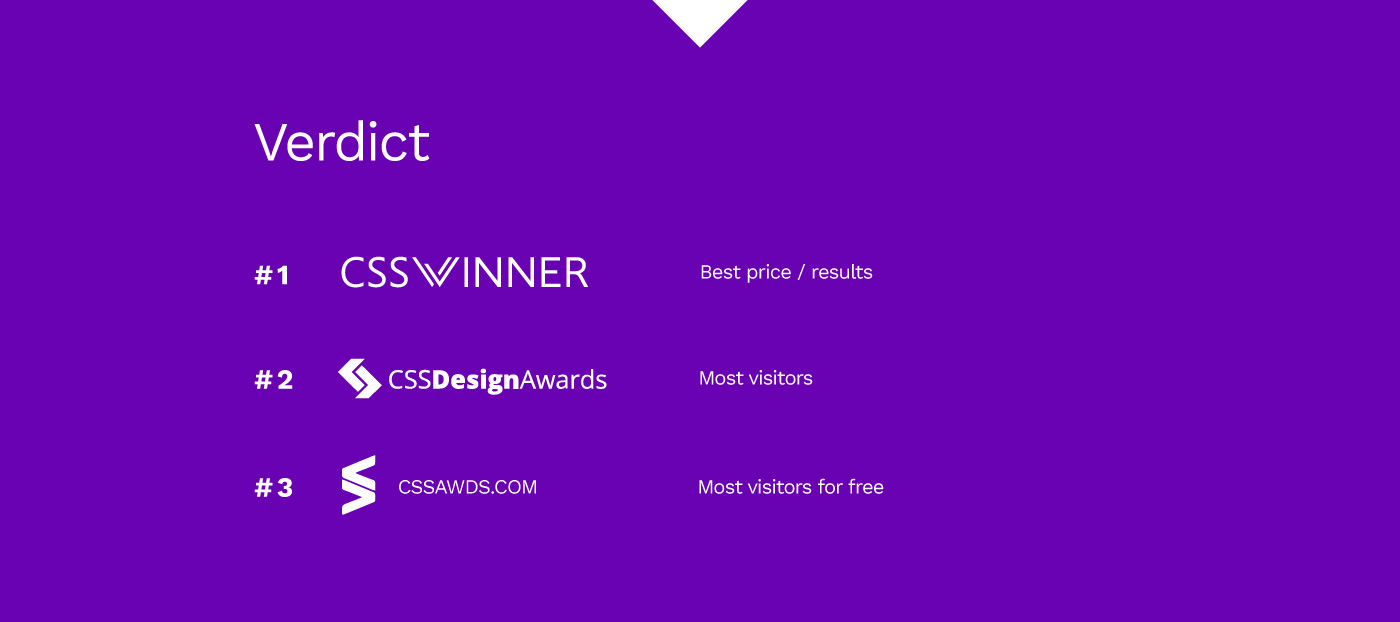 webdesign awards webdesign awards traffic css awards traffic css awards statistics css awards visitors
