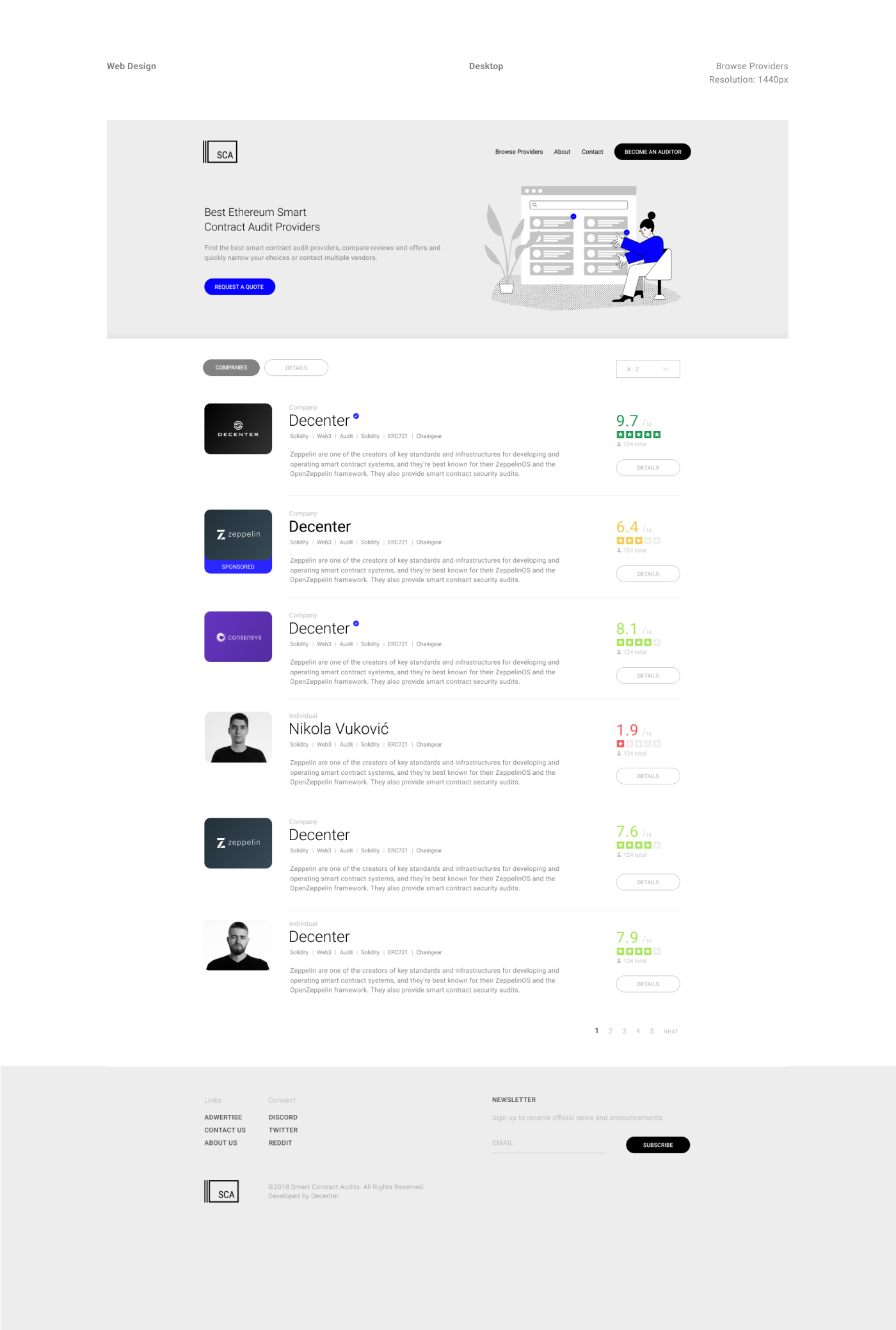 audit crypto flat smart contract Website White