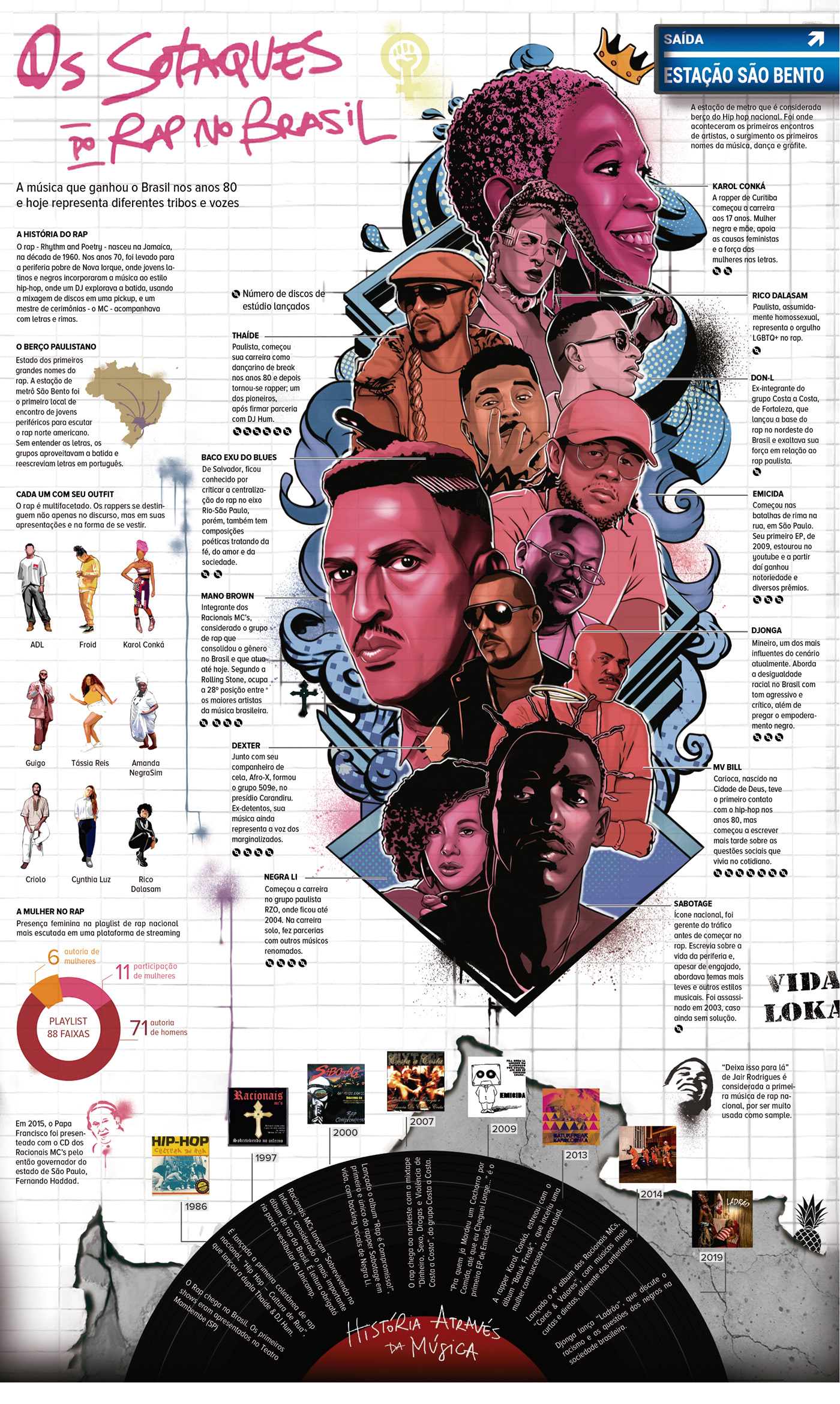 infográfico infopgraphic Rap Music rap music Data Vis Data ILLUSTRATION  Ilustração