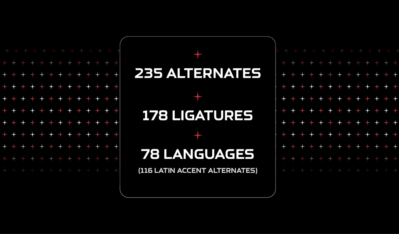 235 alternate characters, 178 ligatures, 78 languages