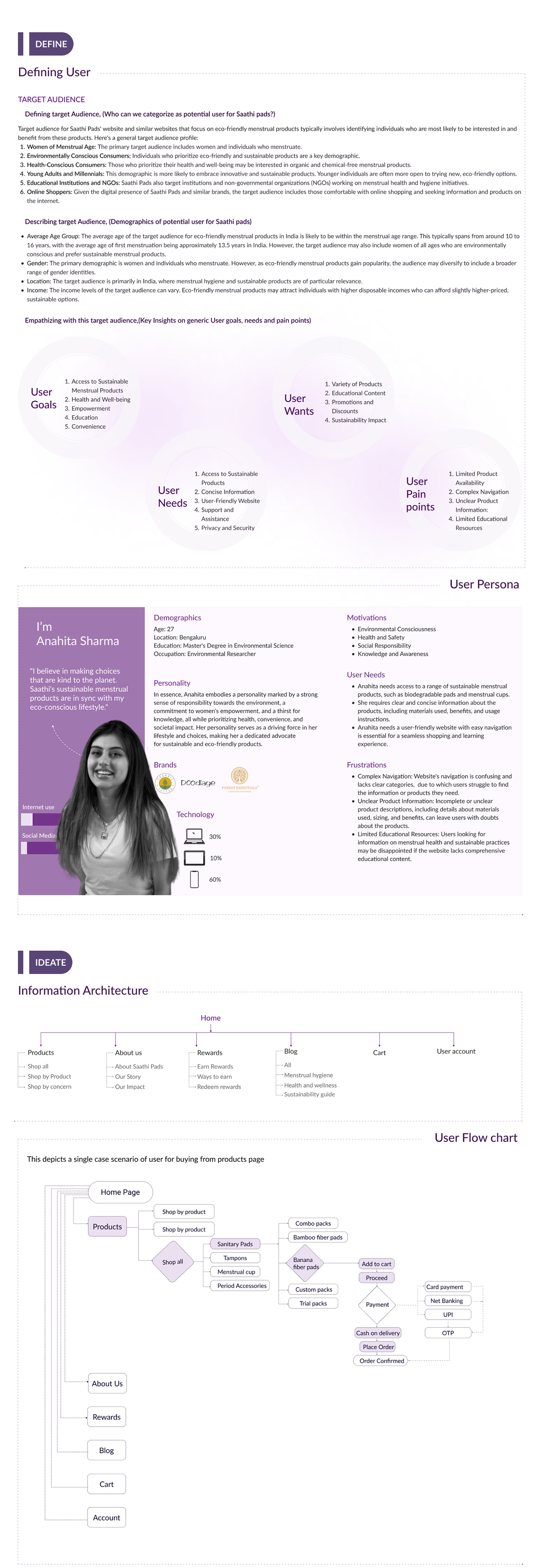 UX design redesign website menstrual products product design  ui design user experience Web Design  Figma menstruation