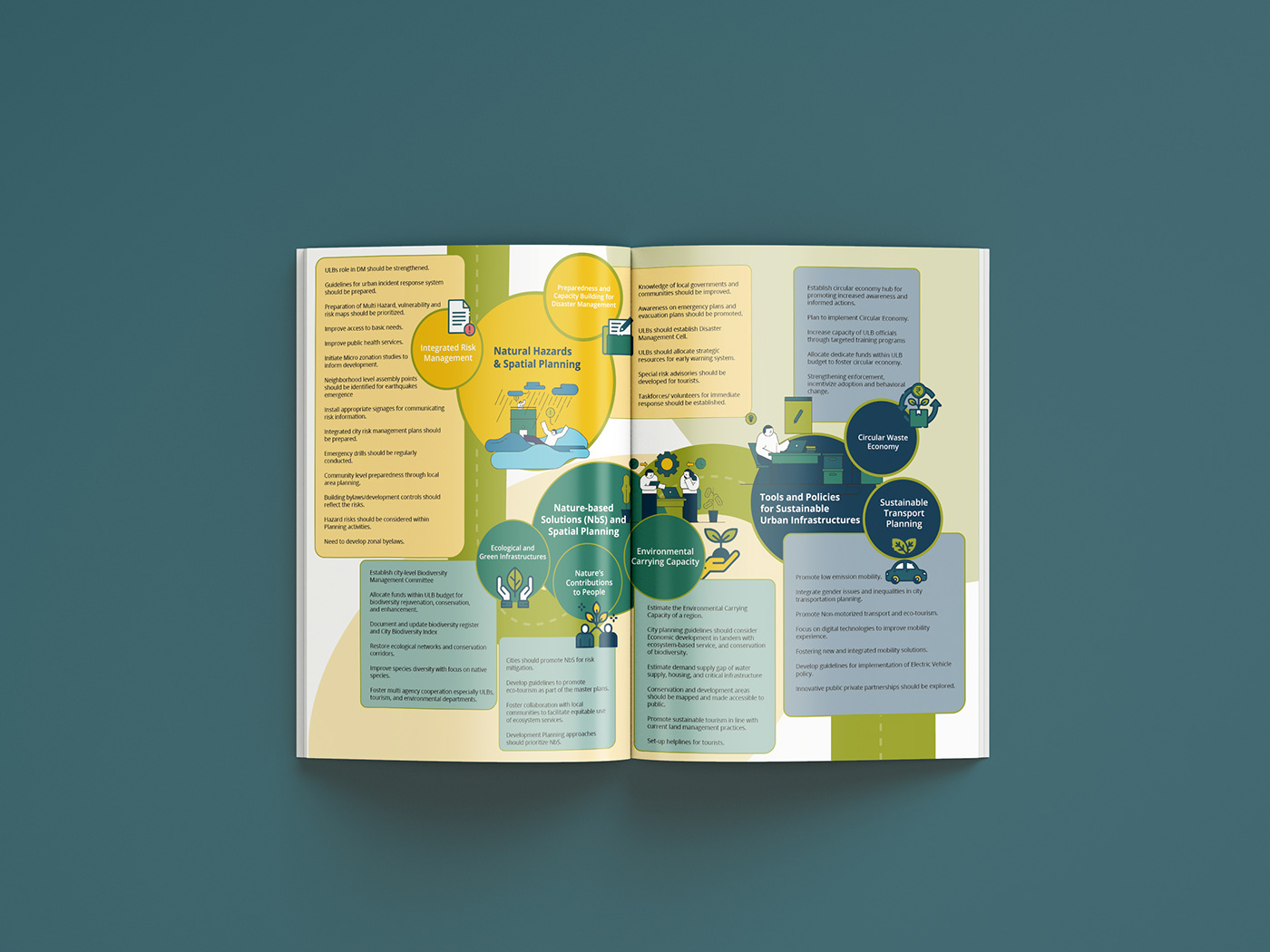 publication design Layout Design infographic information design Layout report editorial print
