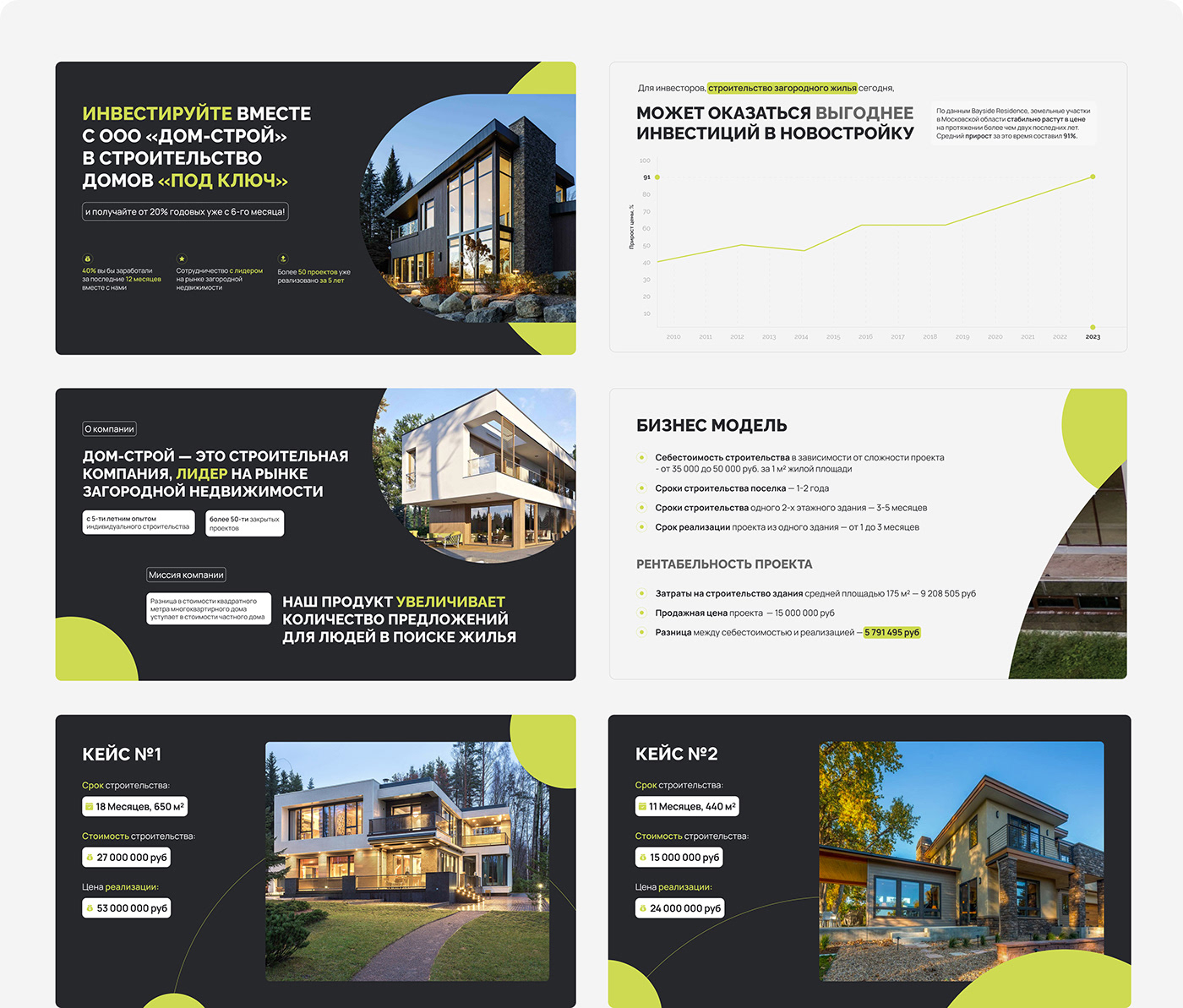 Figma ui design UI/UX веб-дизайн дизайнпрезентации инвестиции инвестиции в недвижимость презентация презентация для ВЕБИНАРа