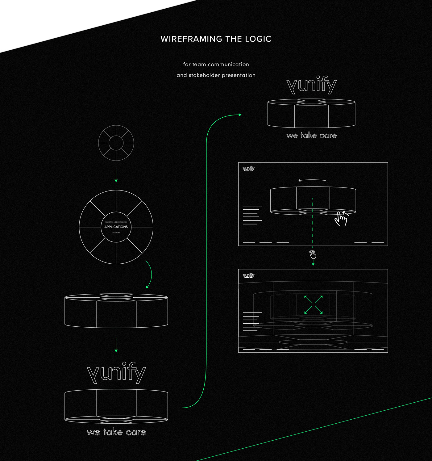 3d design space age Interaction design  ux UI e-health UFO Webdesign Responsive Design wireframing