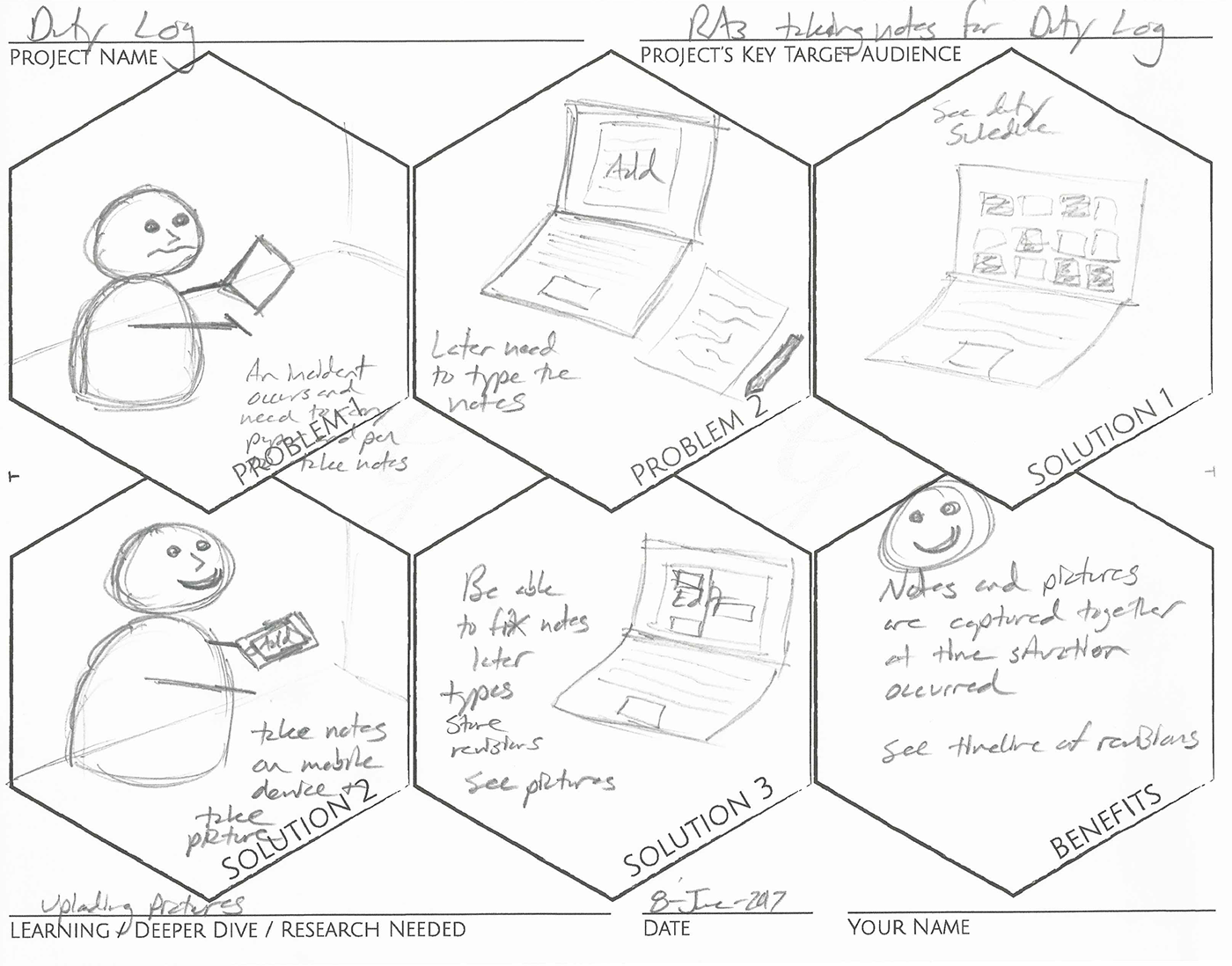 product design  UX strategy UX Storyboarding problem solving persona