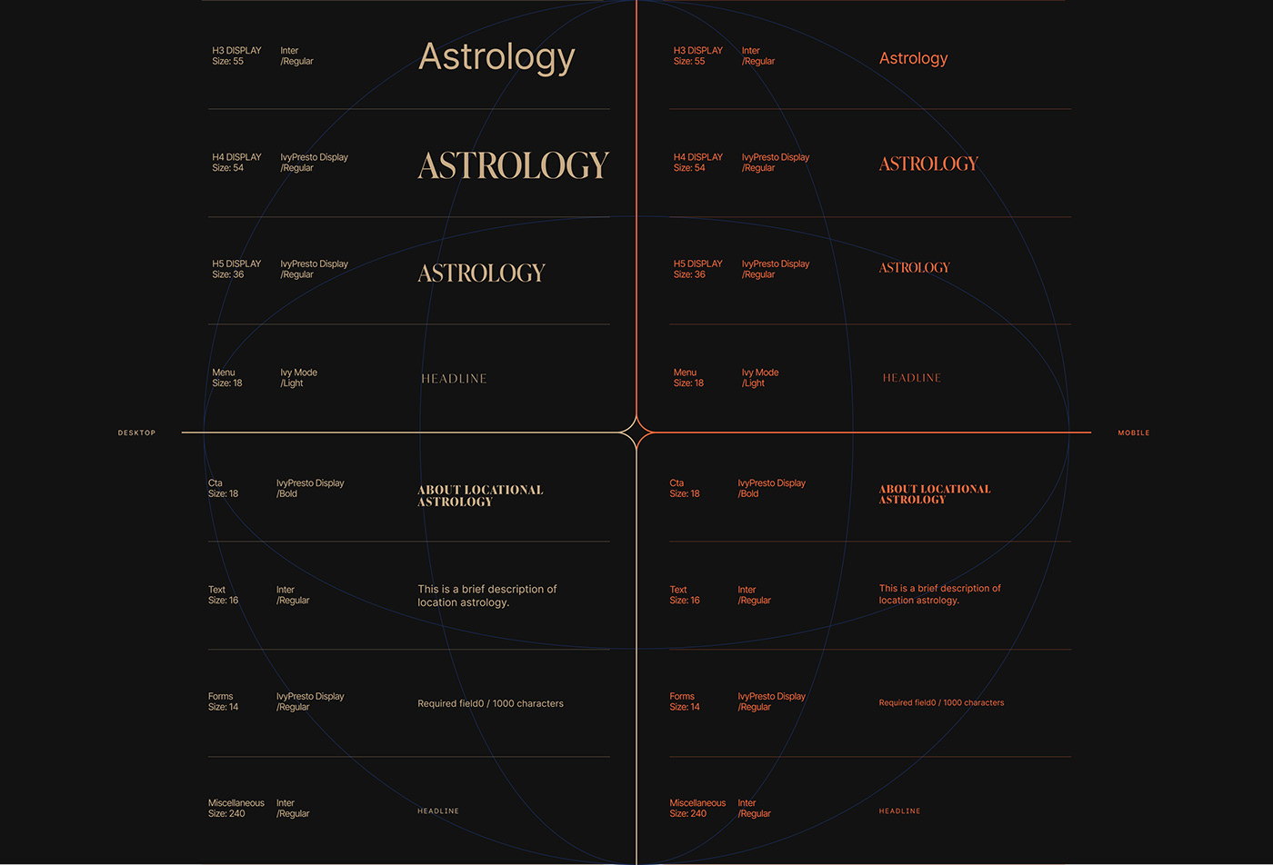 Astrology branding  design identity logo map poster Travel UI Website