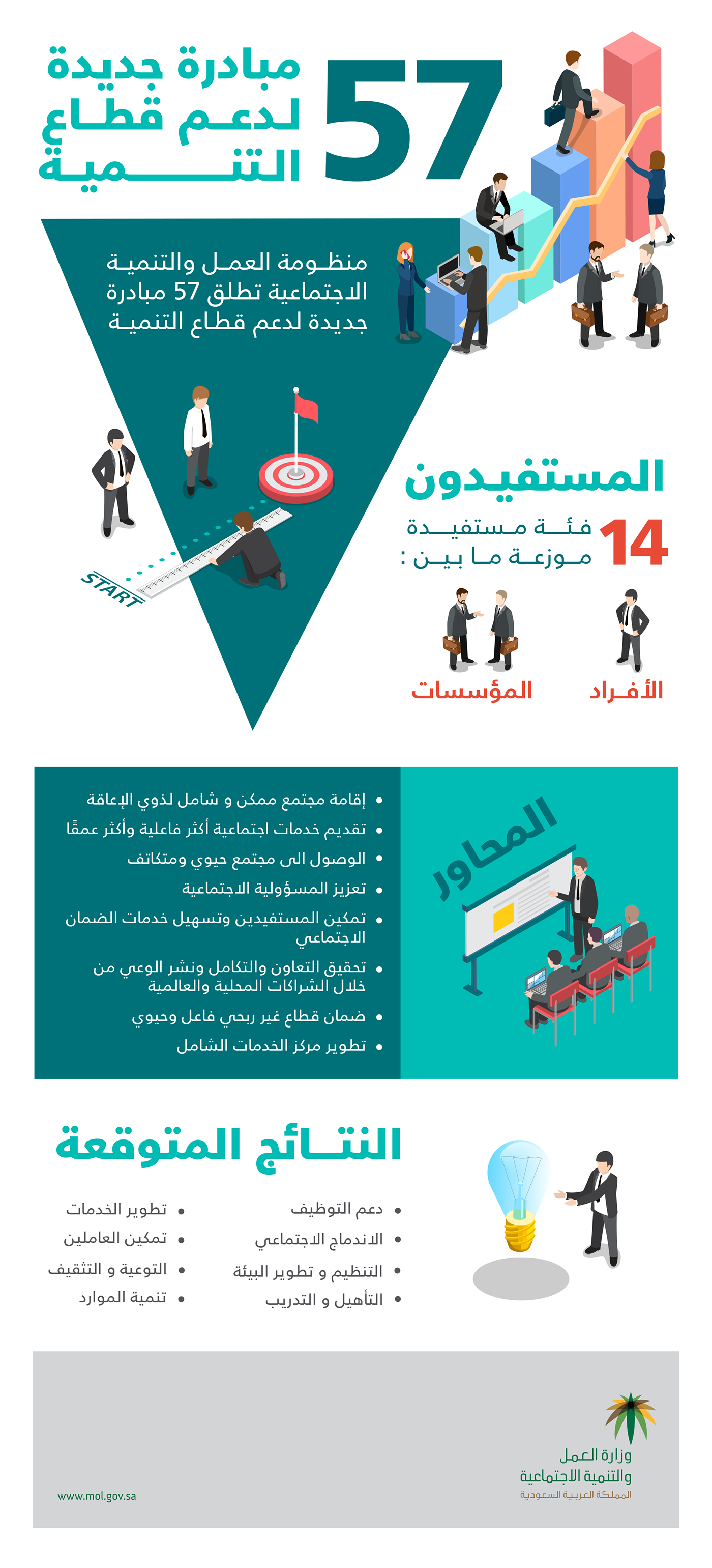 infographic design Icon creative Layout Saudi SAUDI MINISTRY OF Labor and Social development Haggag