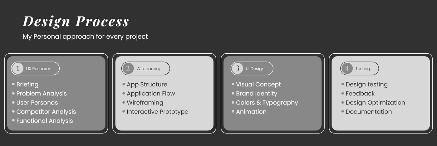 UI/UX Figma ui design user interface Web Design  Website UX design Mobile app graphic design  visual identity