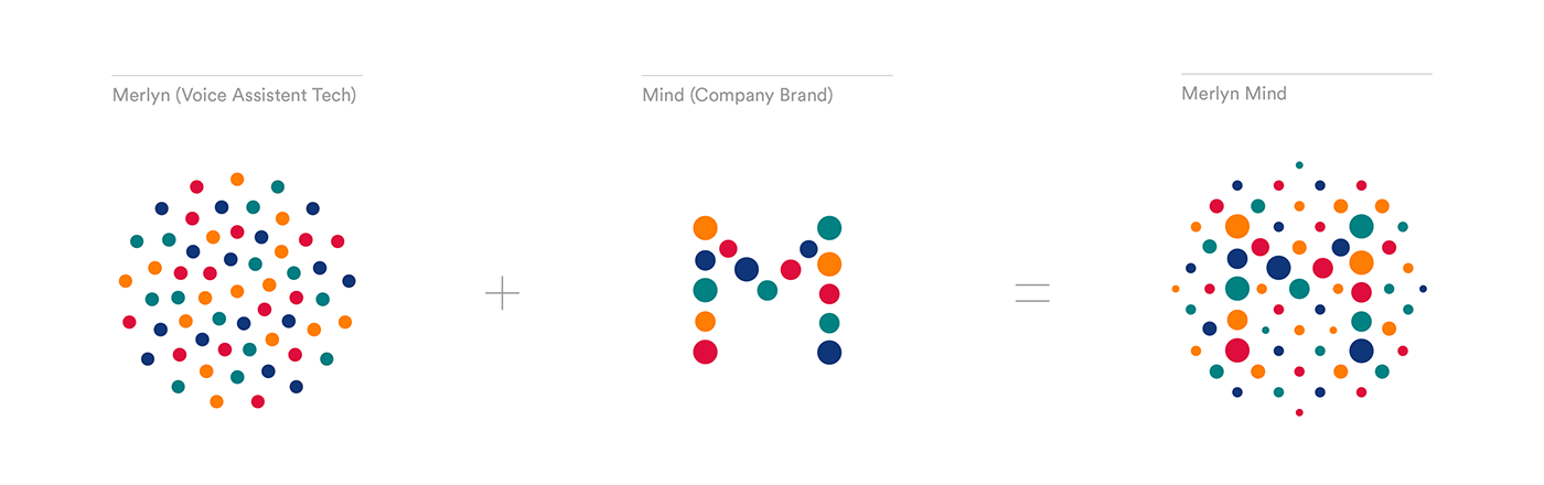 brand architecture brand identity Corporate Identity iconography interactive logo Logotype Packaging symbol system visual identity