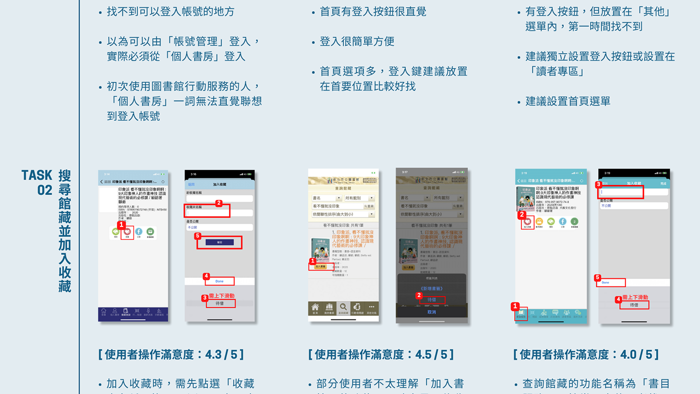 UI/UX Mobile app axure library sus redesign quis