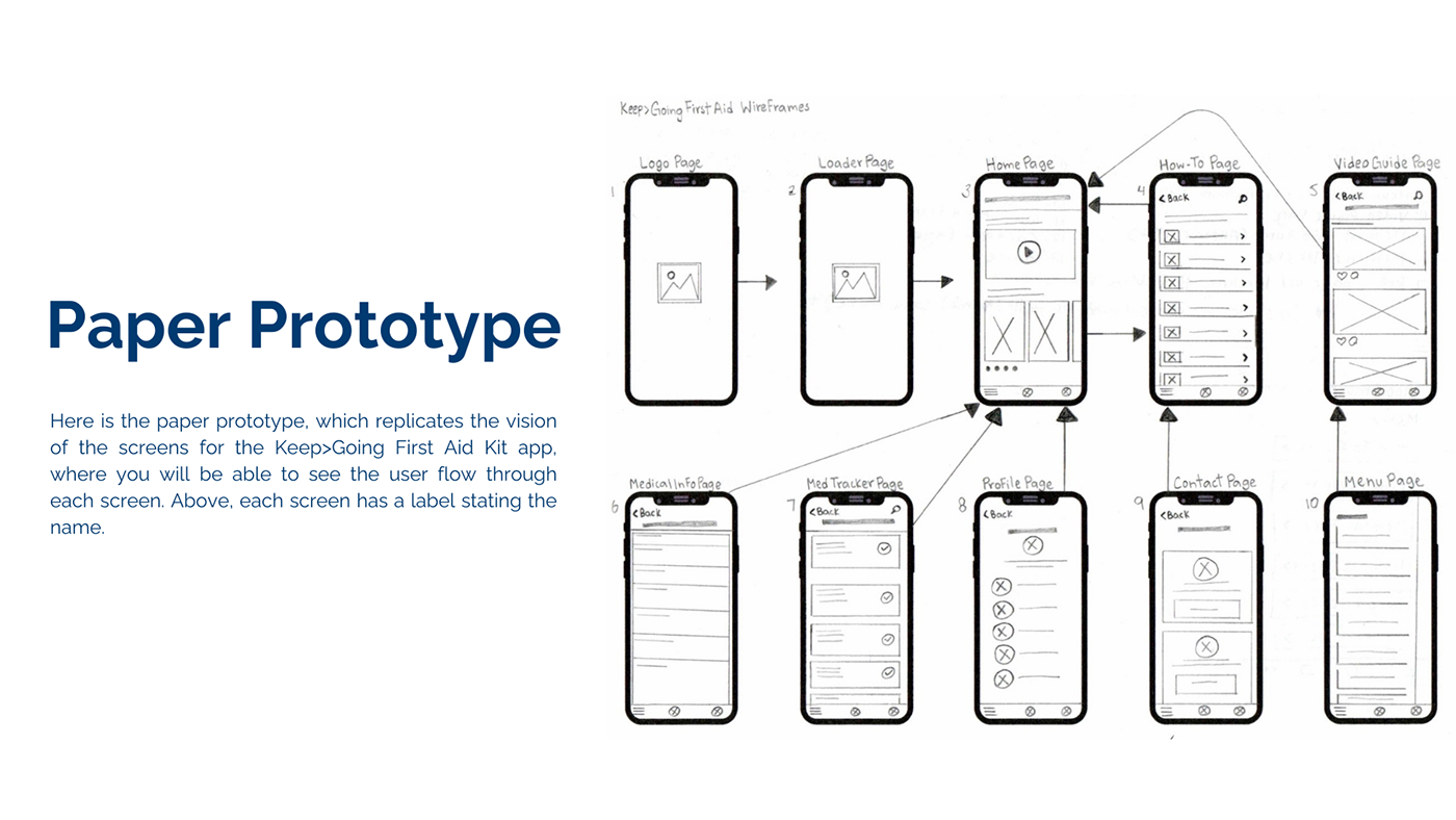 mobile phone UX design Case Study ui design Figma Mobile app UI/UX user interface app design