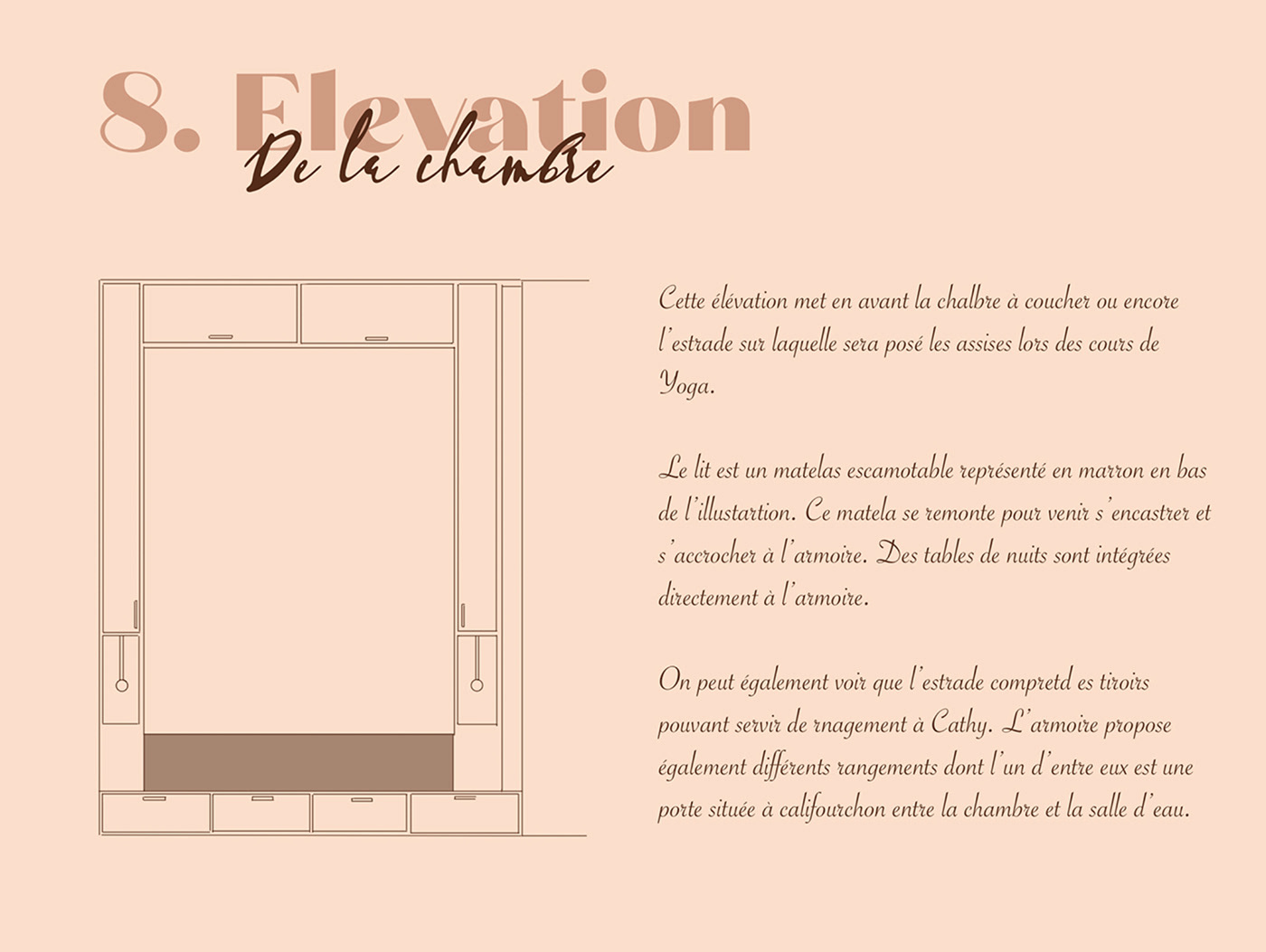 design Elevation Interior Architecture interior design  maquette micro architecture micro habitat plane projet student
