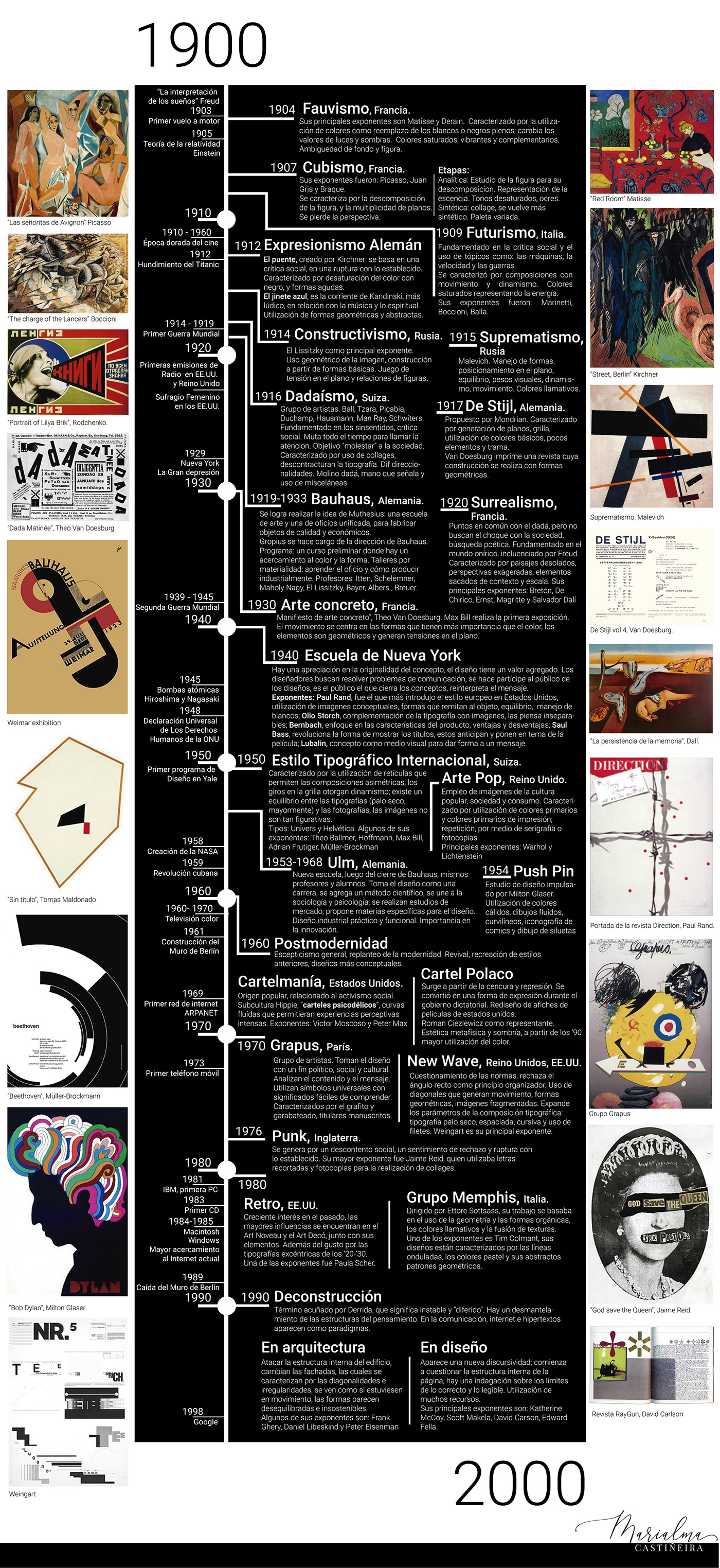 infography timeline linea de tiempo infografia Historia del Arte