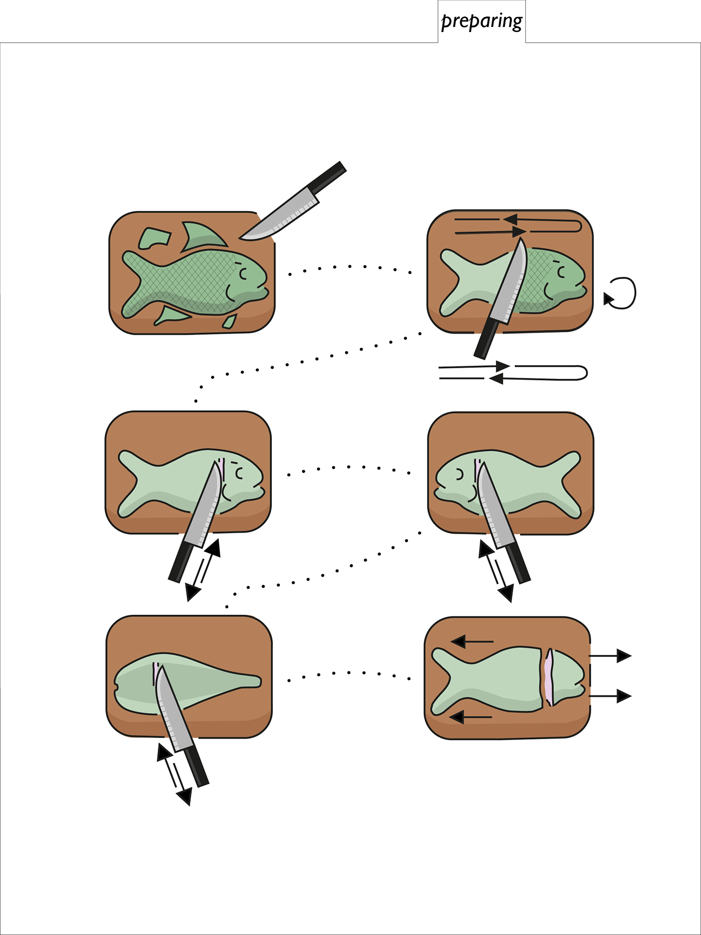 fishing pictograms instructions outdoors fish UK prepare gutting cooking cards