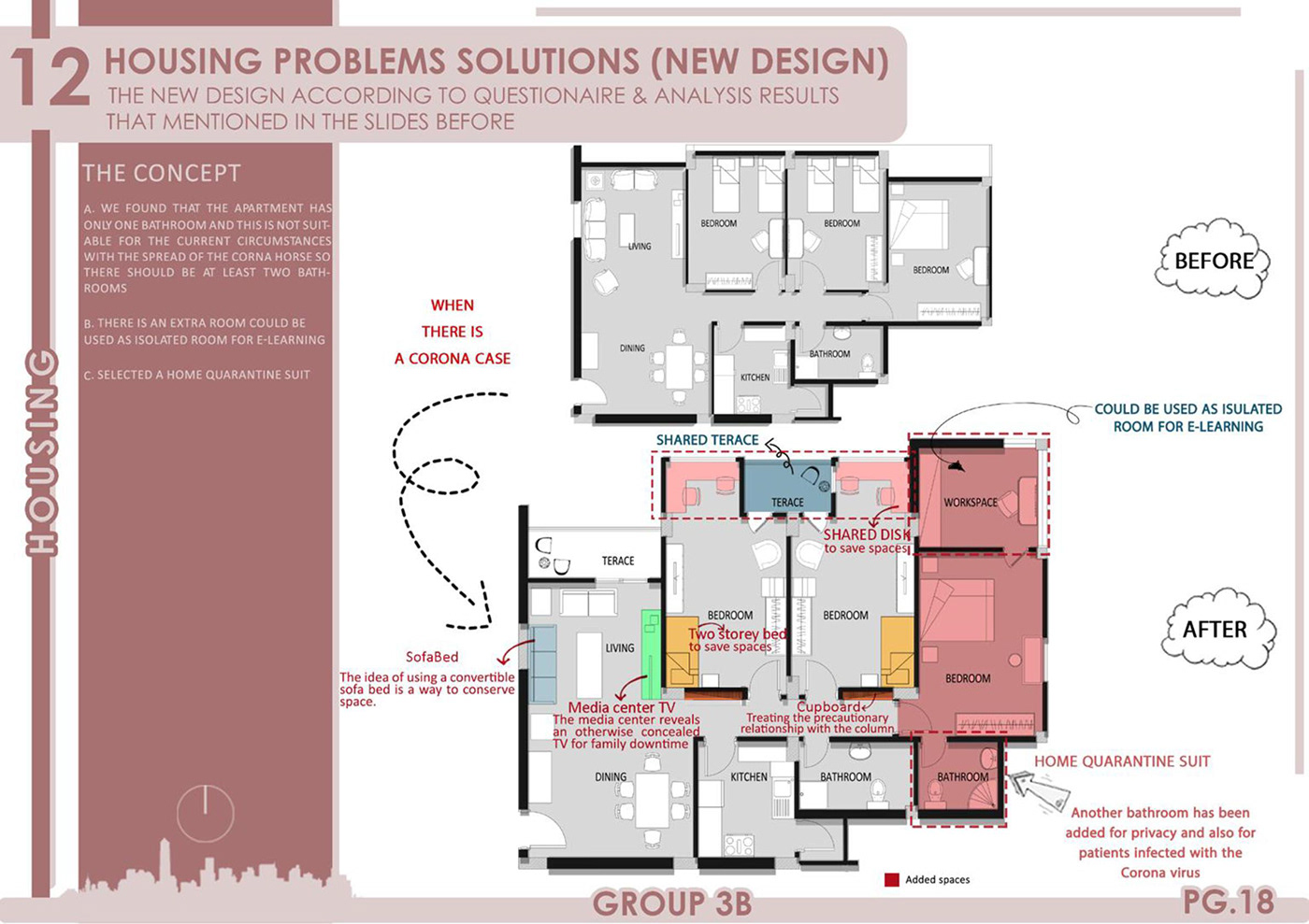 re-design redesign housing residential visualization architecture Render 3ds max exterior interior design 