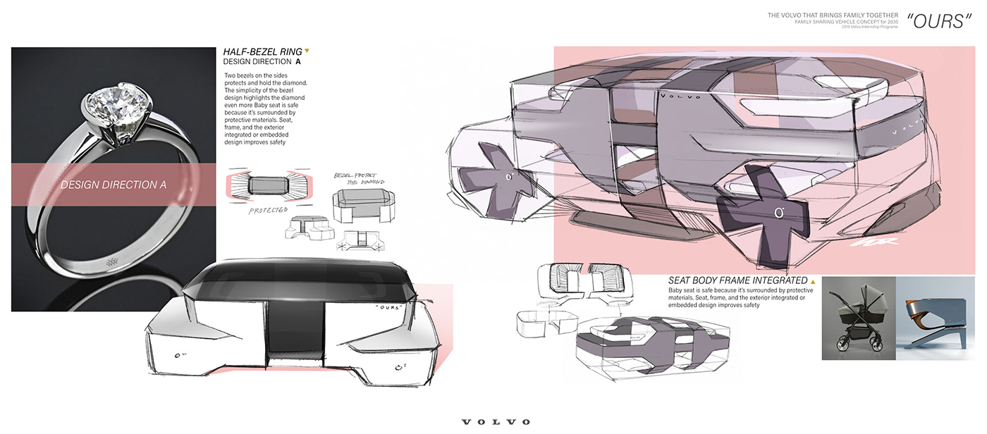 ACCD car design concept car family car Family sharing car internship ours Volvo Wayne Jung Wyein Jung