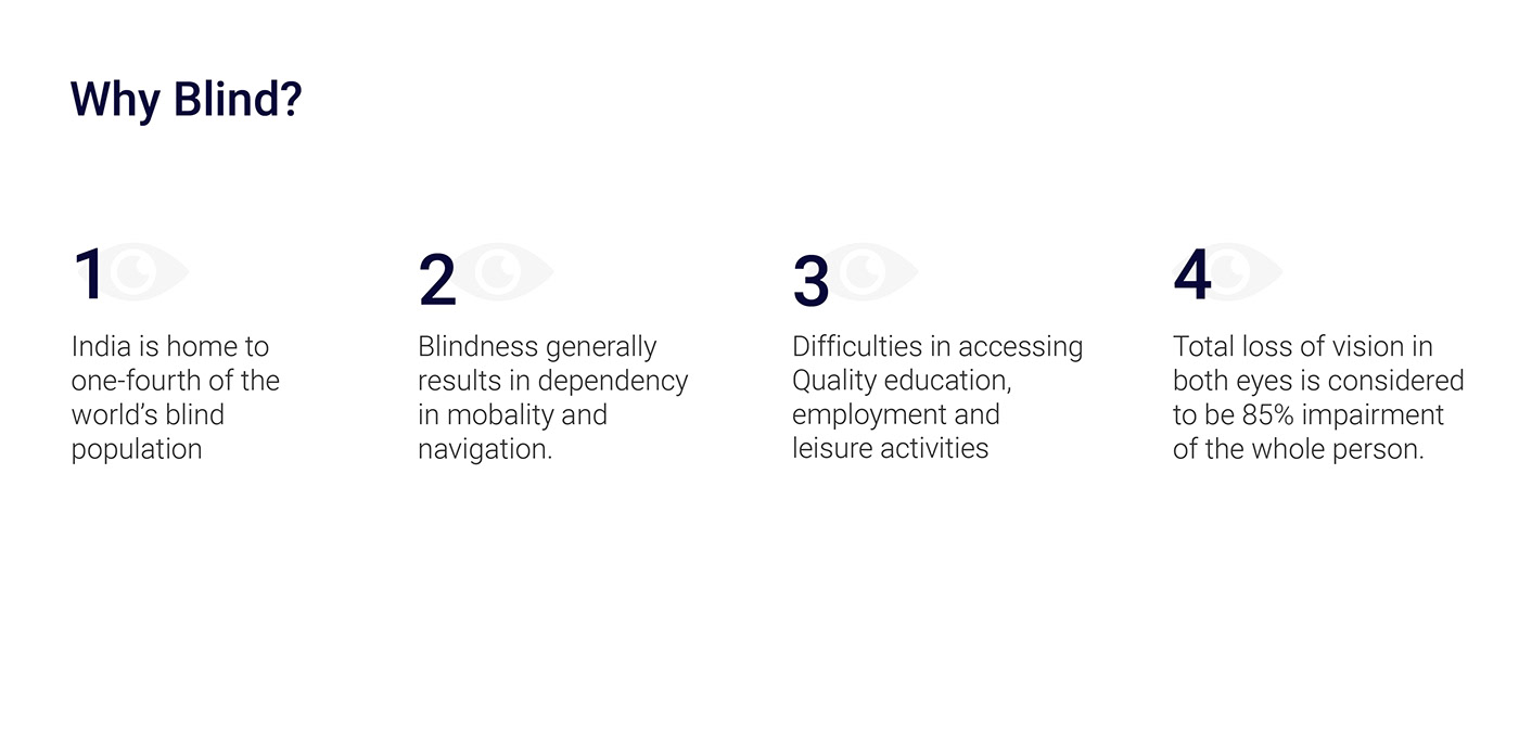 blind design Ergonomics human factors industrial design  Interaction design  UI/UX user experience ux Visually impaired