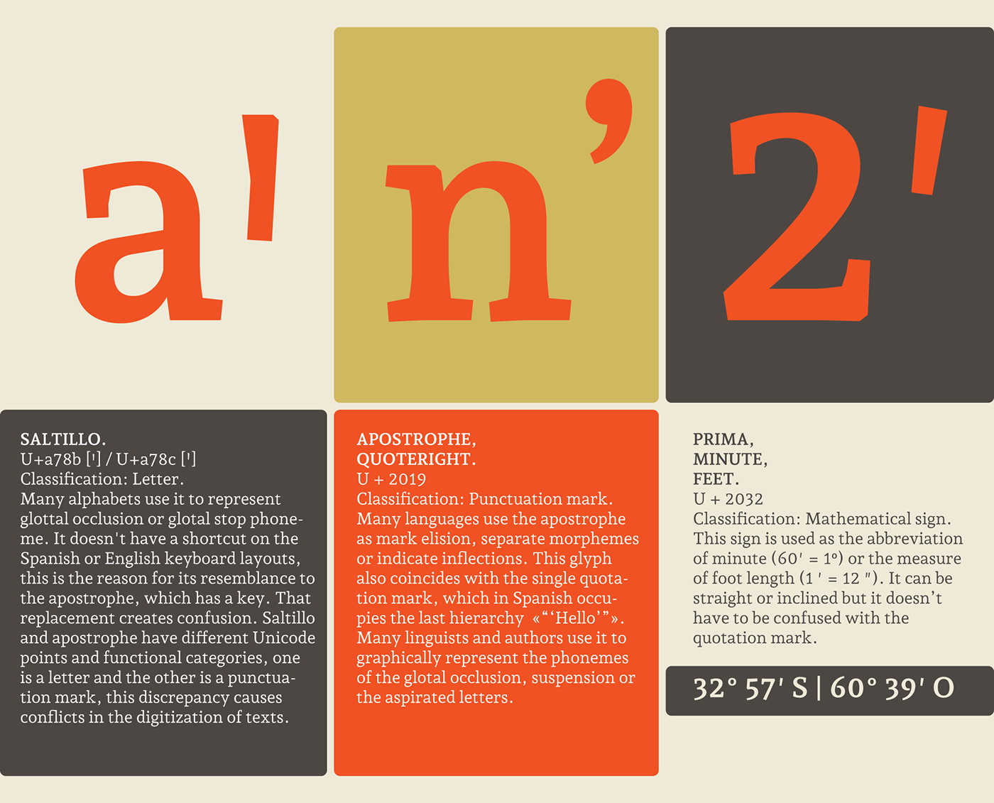 editorial design  schrifgestaltung schrift tipografia type typography  