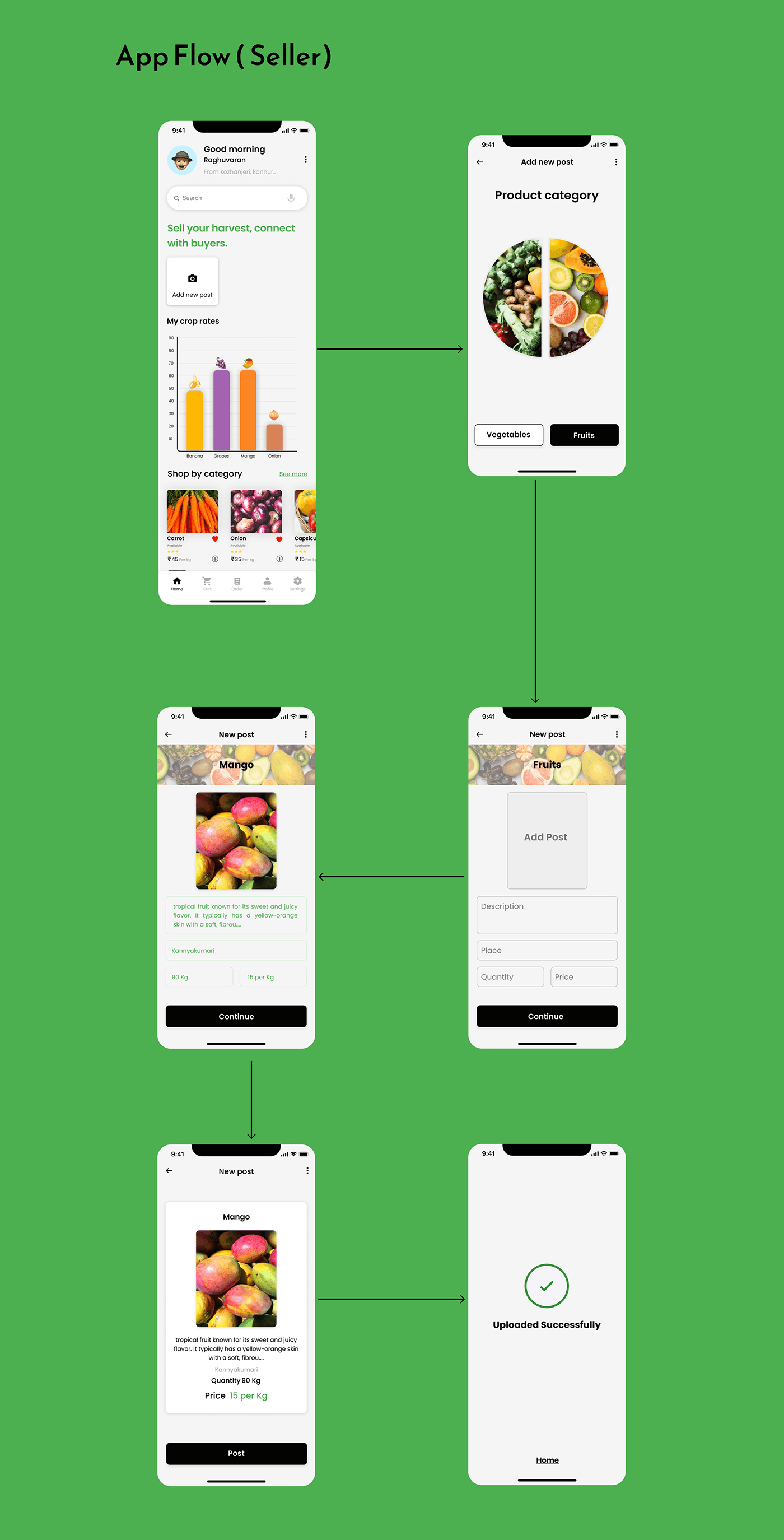 Figma UI/UX user interface Mobile app mobile app design Grocery store Grocery App fruits fruits and vegetables vegetables