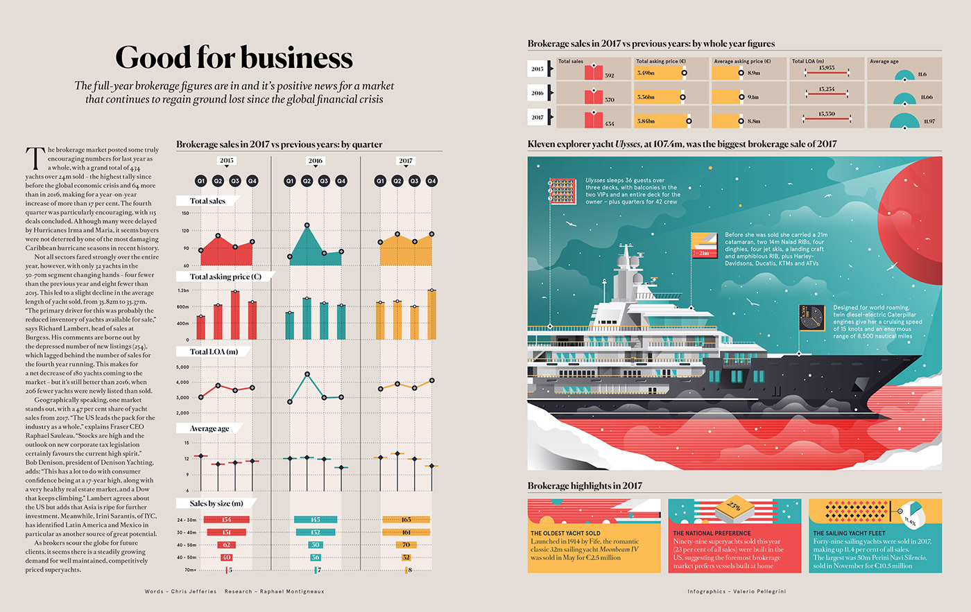Data data visualization infographic ILLUSTRATION  design art business magazine boat creative