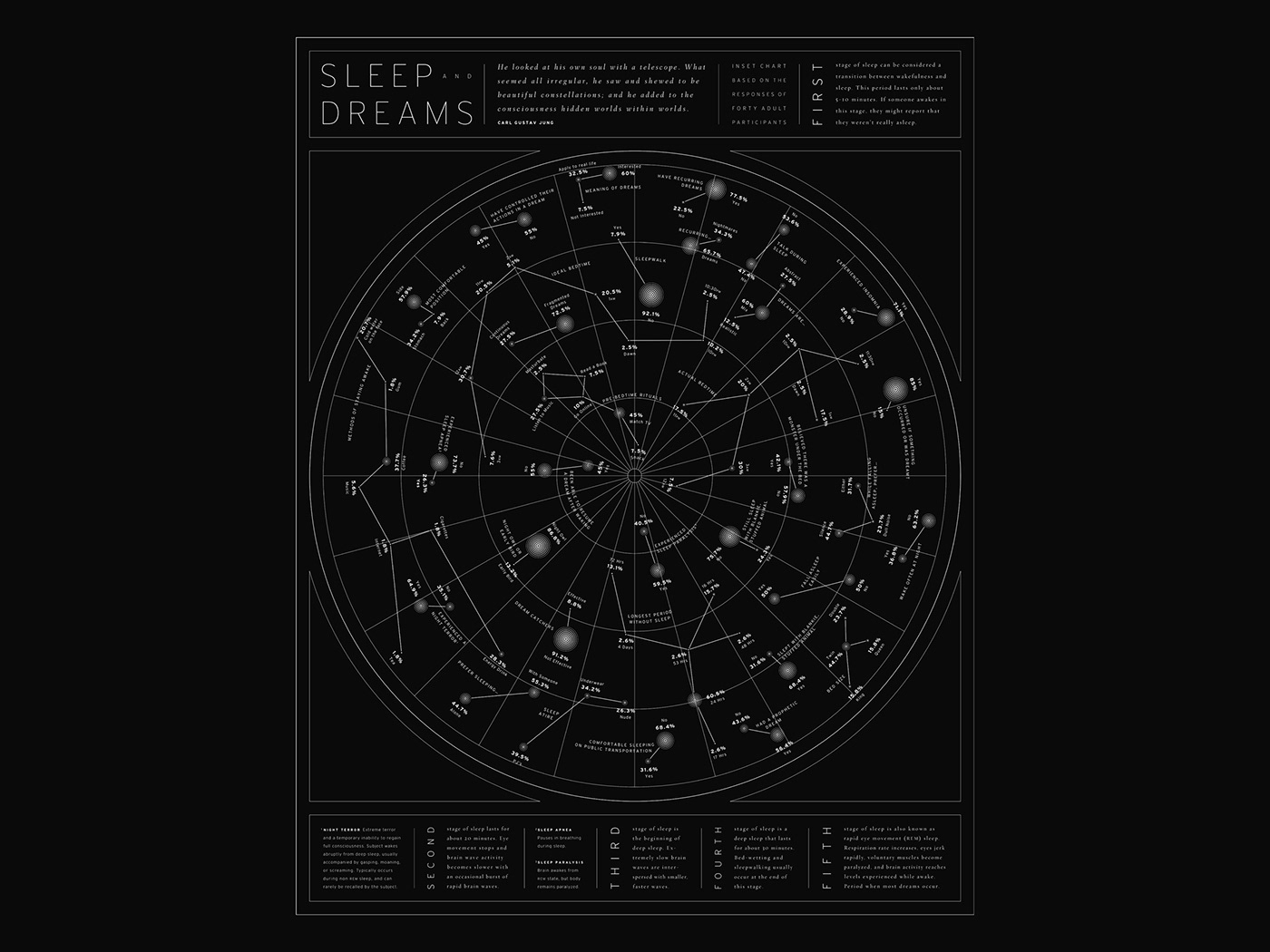 infographic sleep dreams