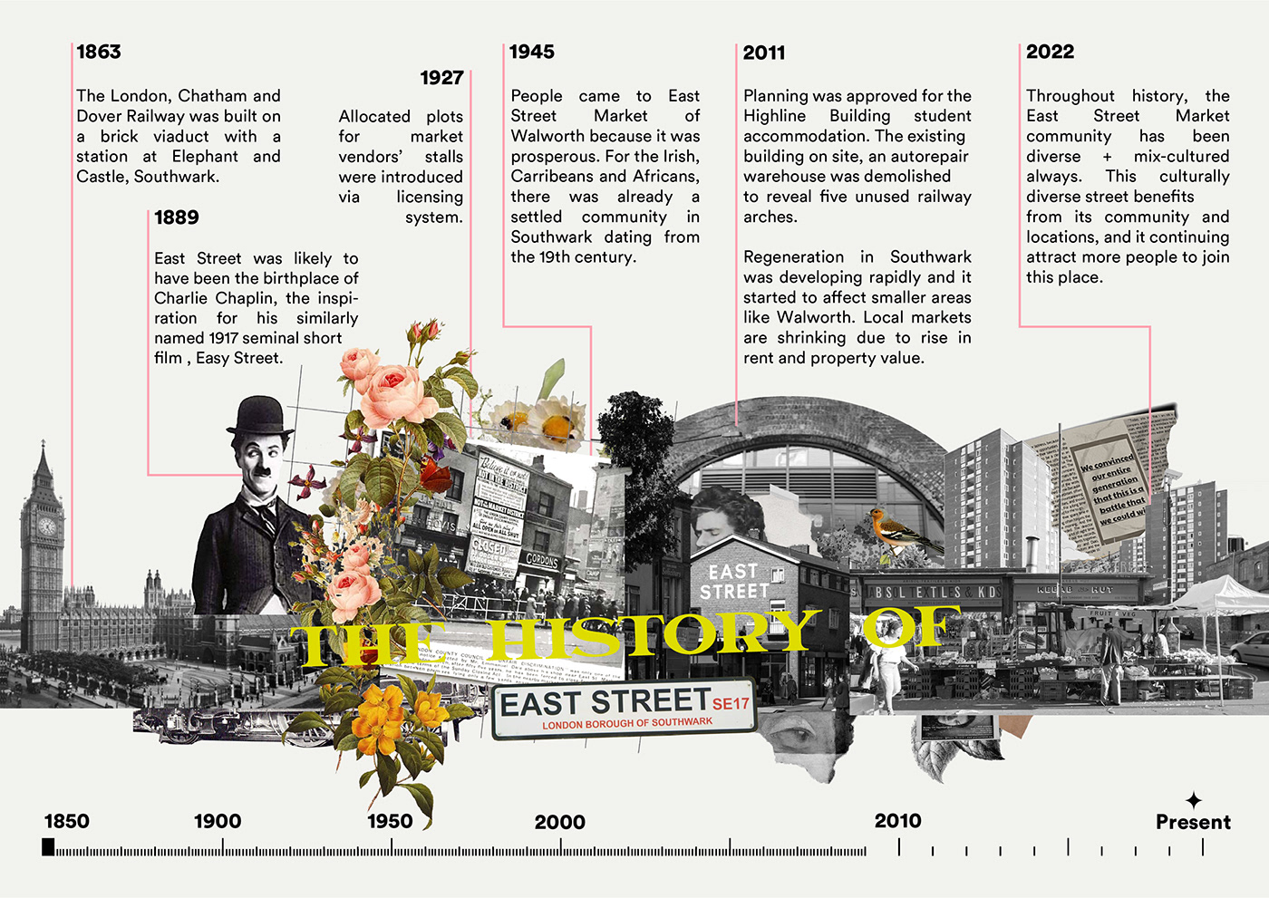 gentrification Interior Architecture regeneration London local Market history culture Diversity infographic Site research