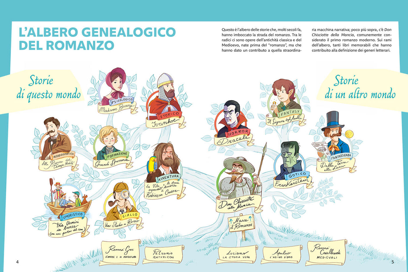 Albero genealogico book lover print children illustration fantasy genealogical tree illustrazione letteratura literary genres