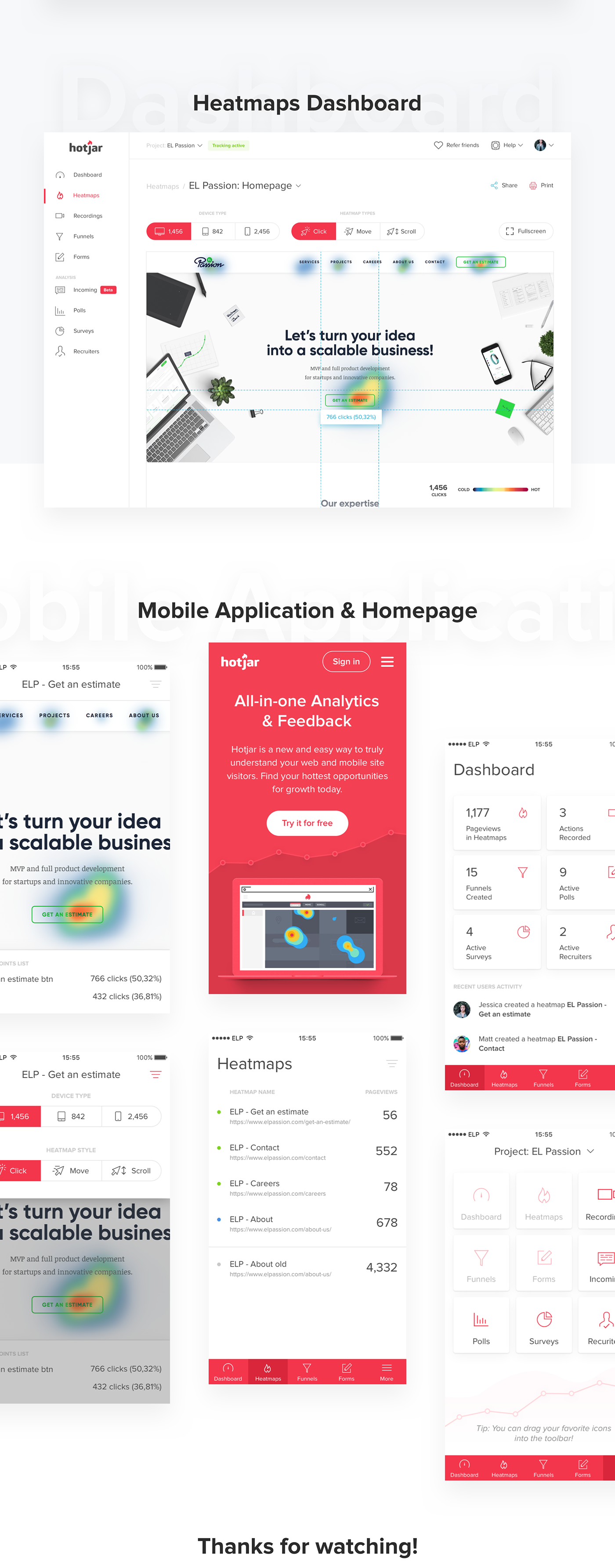 analytics feedback heatmap redesign Mobile app Website hotjar