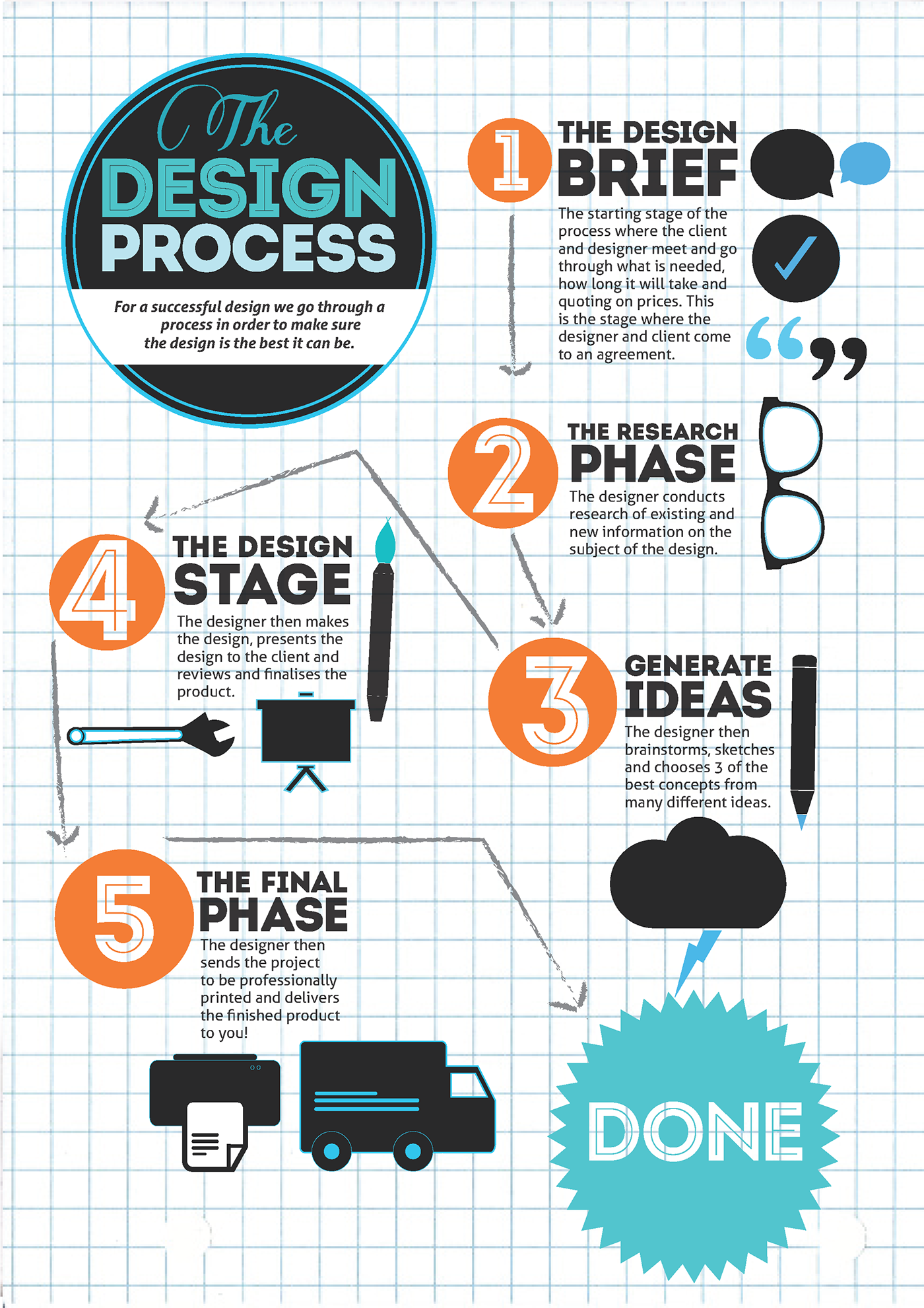 graphic design process presentation