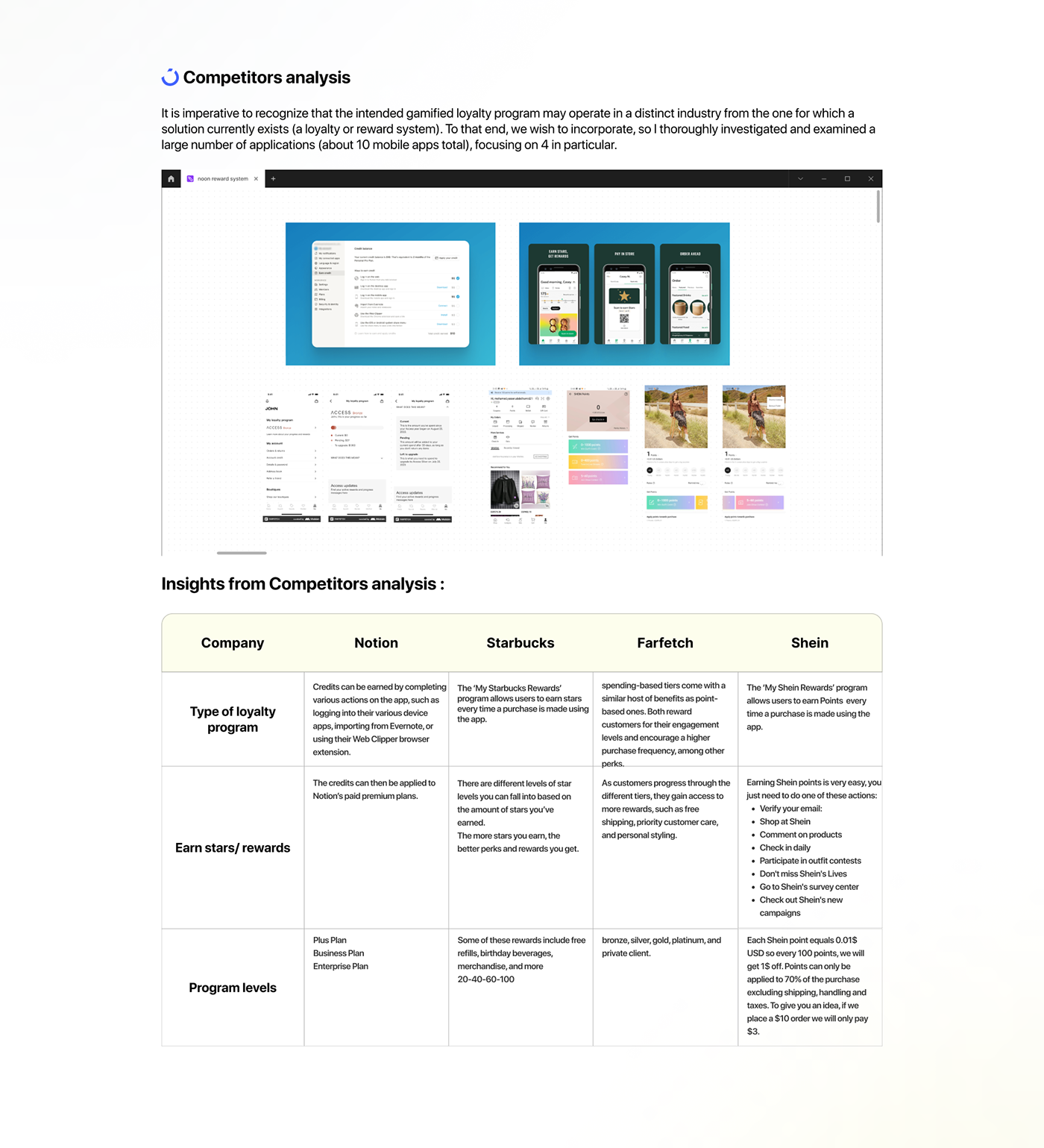 e-commerce UI/UX ui design user interface Case Study Figma Web Design  rewards ux