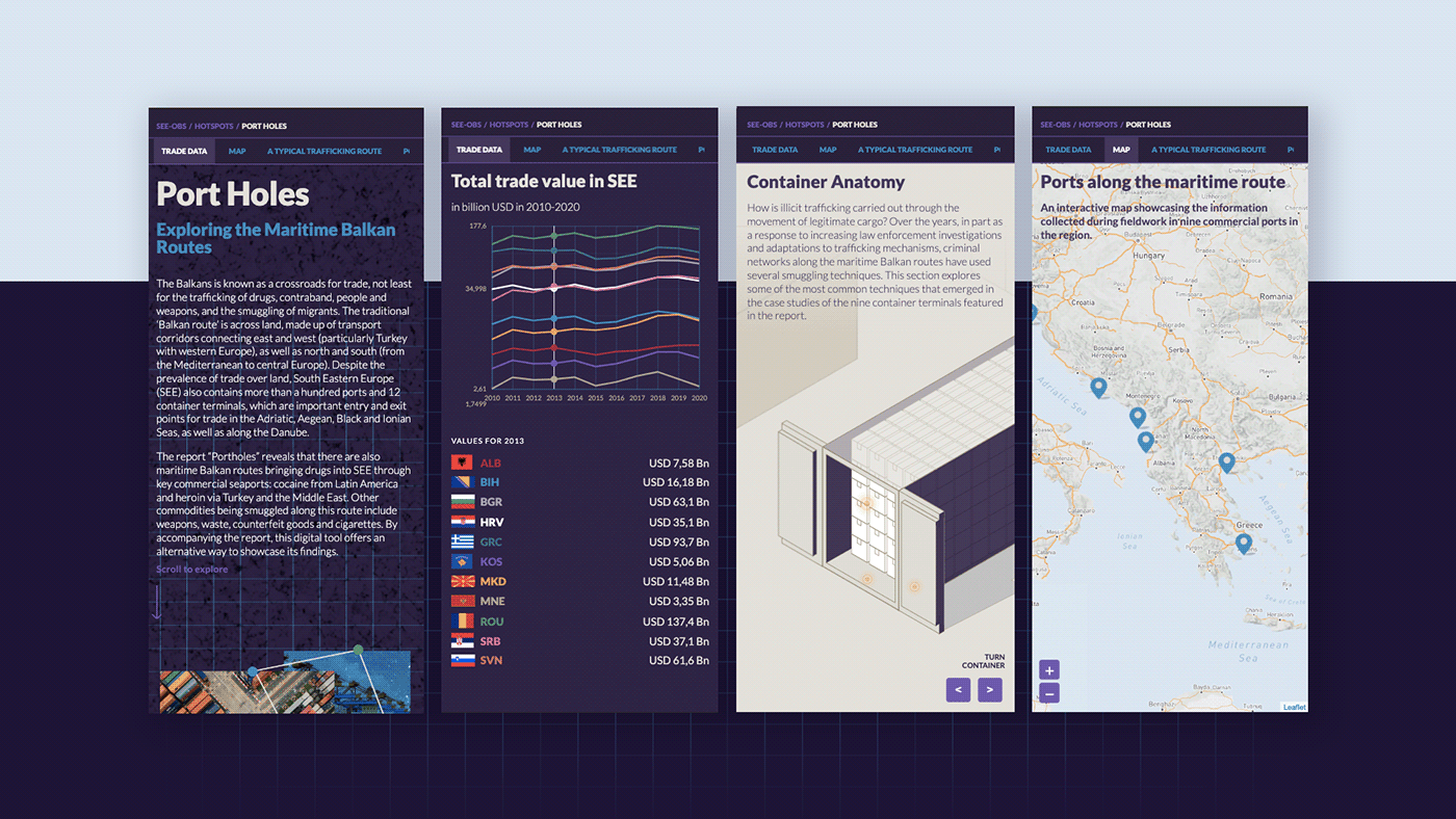 port ship dataviz customs balkans container Data visualization ilustration maritime routes