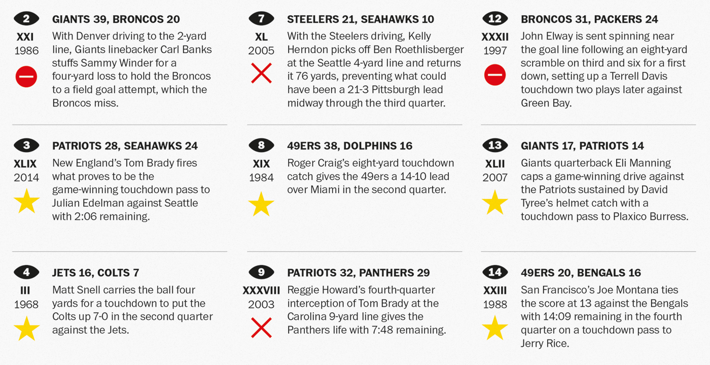 infographic super bowl Washington Post nfl football Denver Broncos Carolina Panthers infografia futbol americano