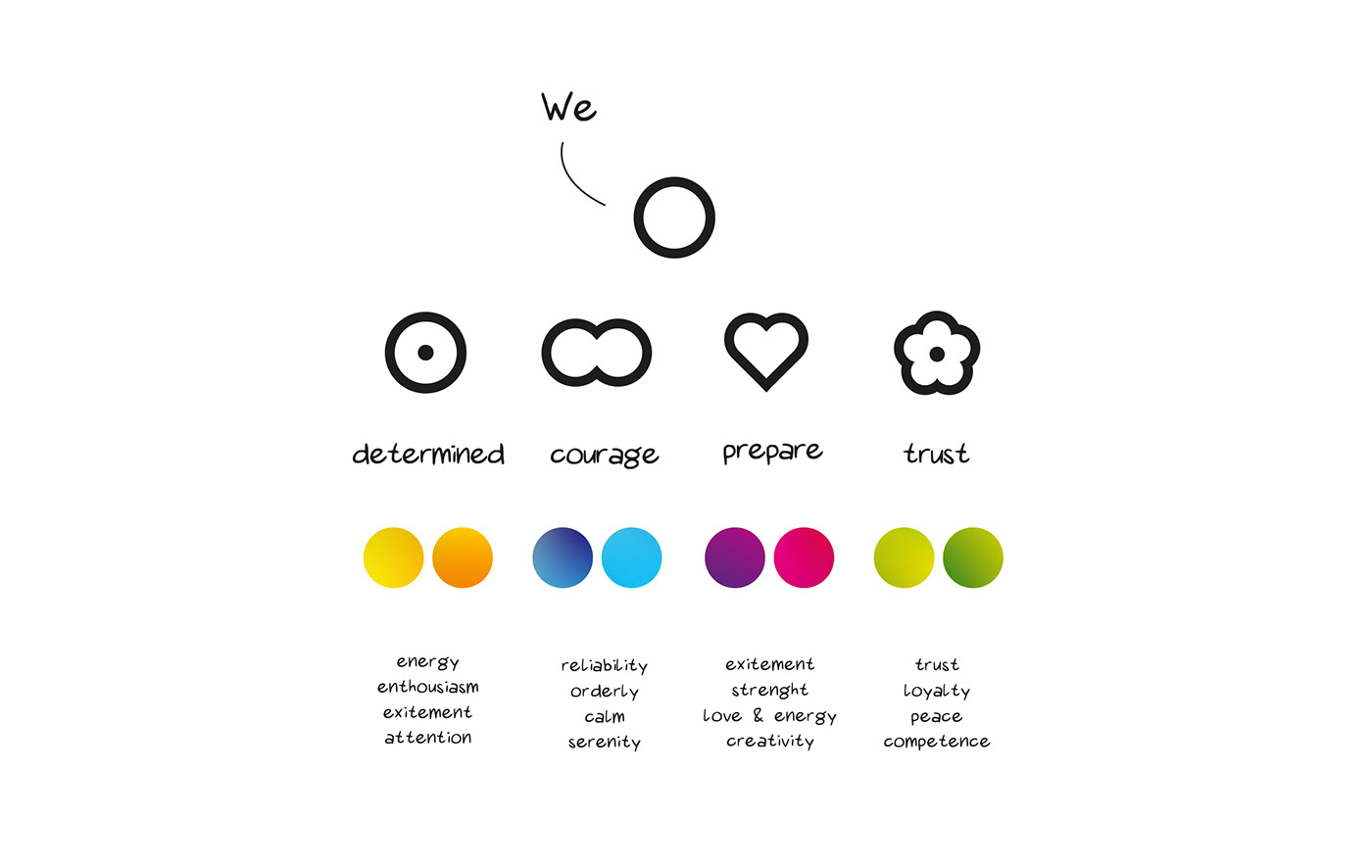 awareness brand branding  design Fugro Icon logo positioning Values