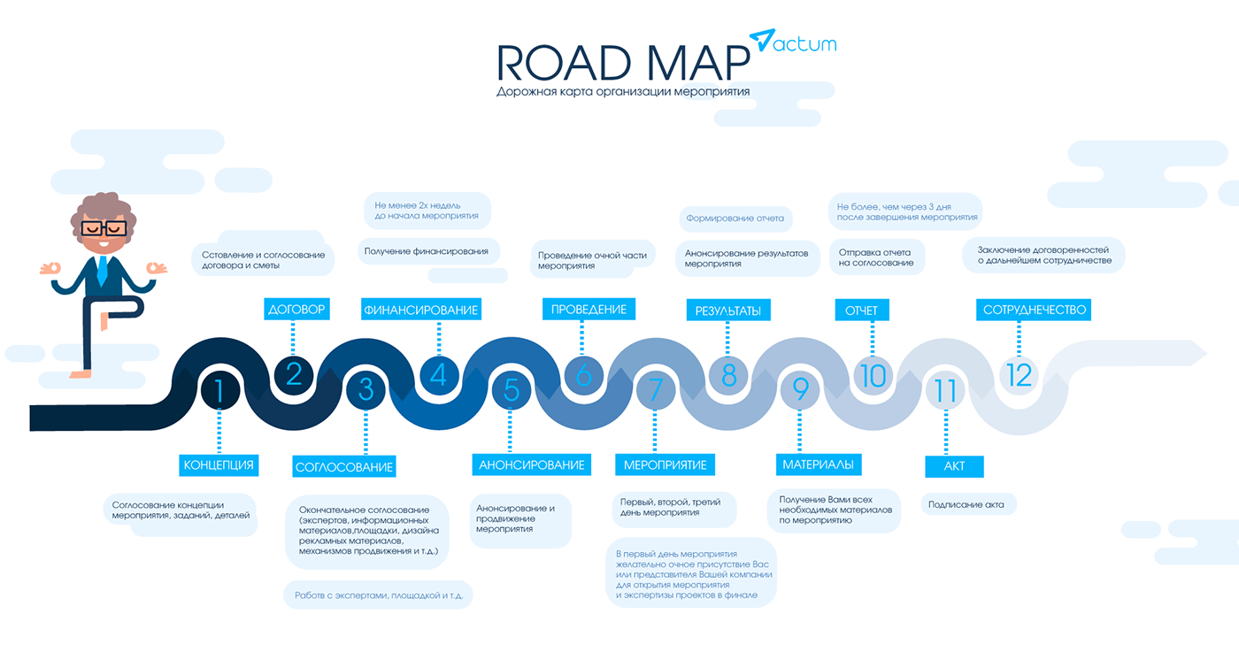 Event inphographics charecter business roadmap map