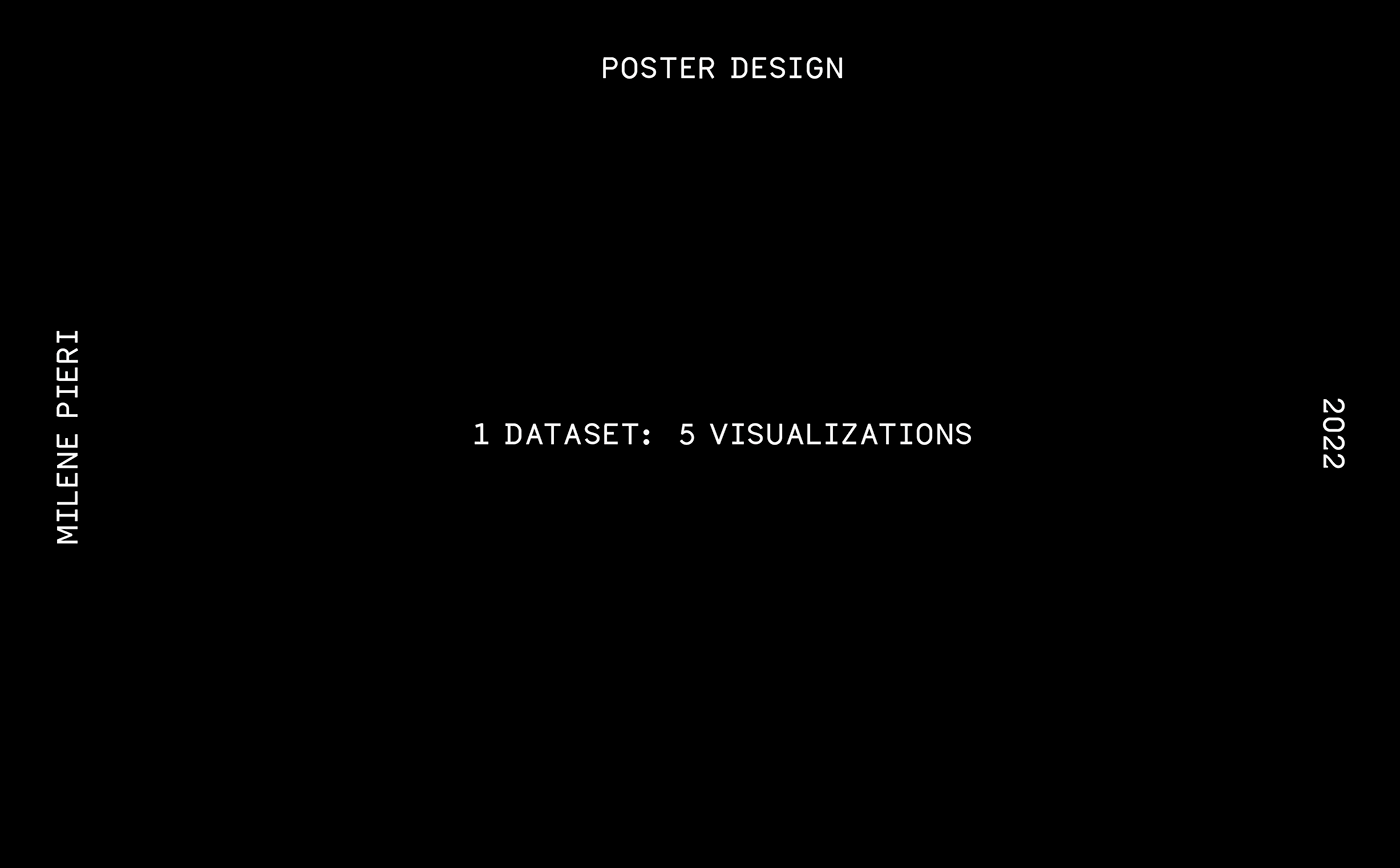 chart co2 emissions Data data visualization Dataset graphic design  infographic poster Shades visualization