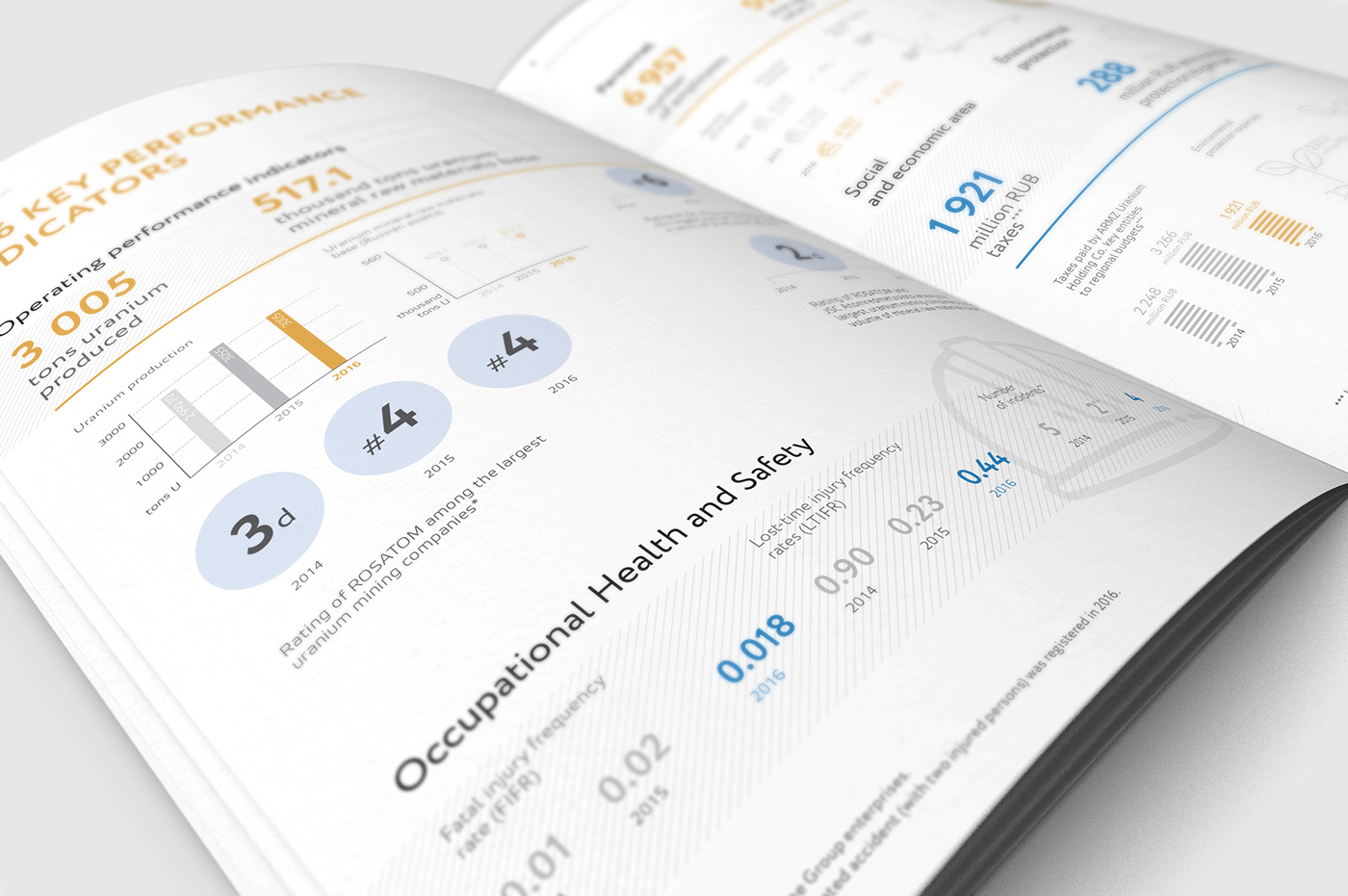 annual report rosatom infographics flat illustration data visualisation brochure Layout corporate Uranium Sustainability