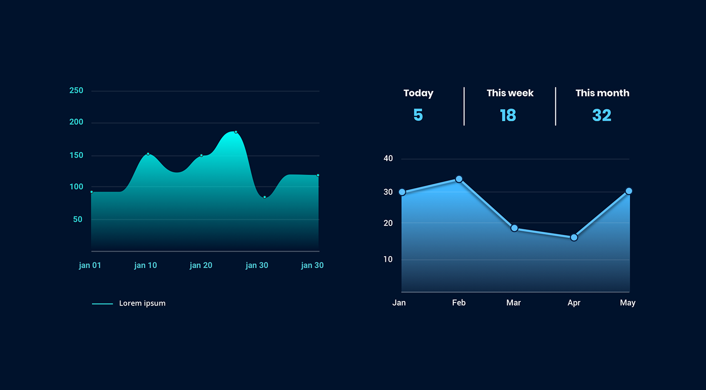 chart Charts Data design graph Graphs infographic inspiration metrics ui design
