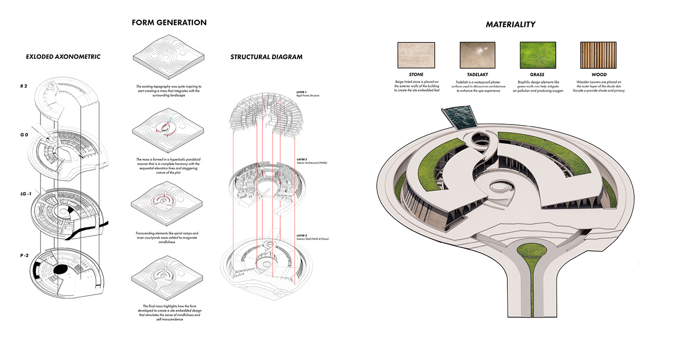 architecture design Biophilic Design Landscape visualization interior design  biophilia