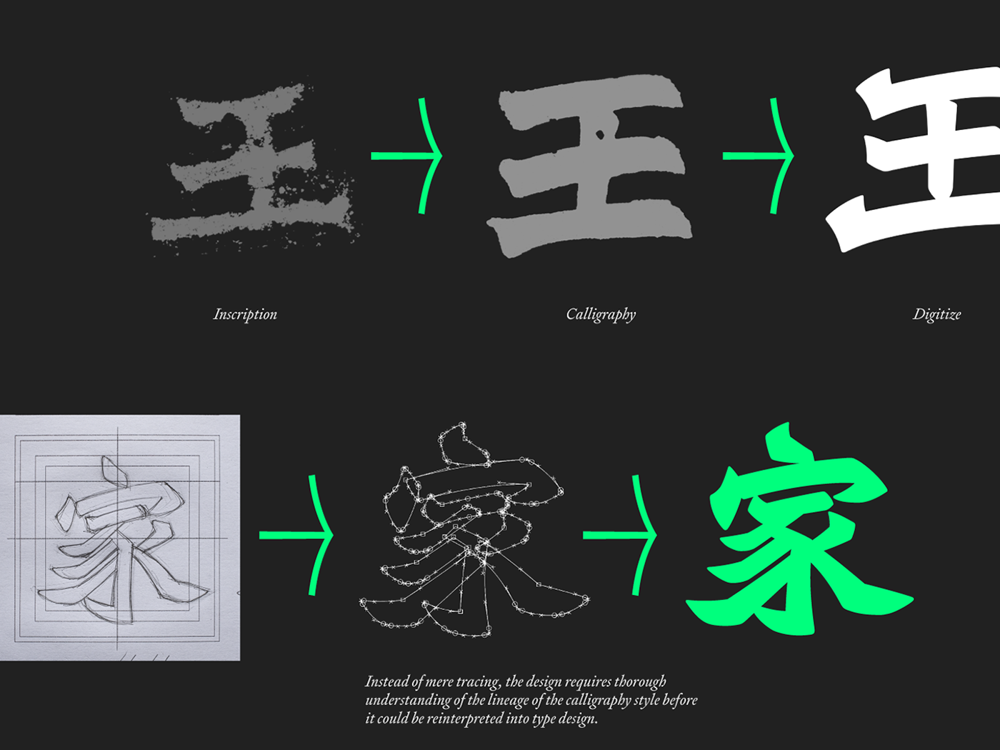 chinese city font hongkong identity taiwan tinganho Typeface typography   zansyu