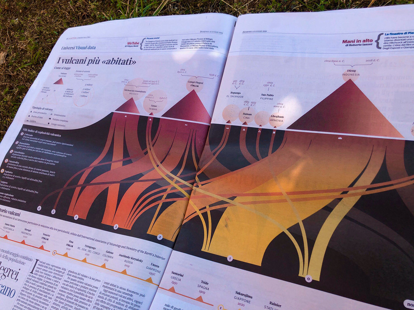 danger DATAVISUALIZATION dataviz fire infographic Italy lava red orange volcano