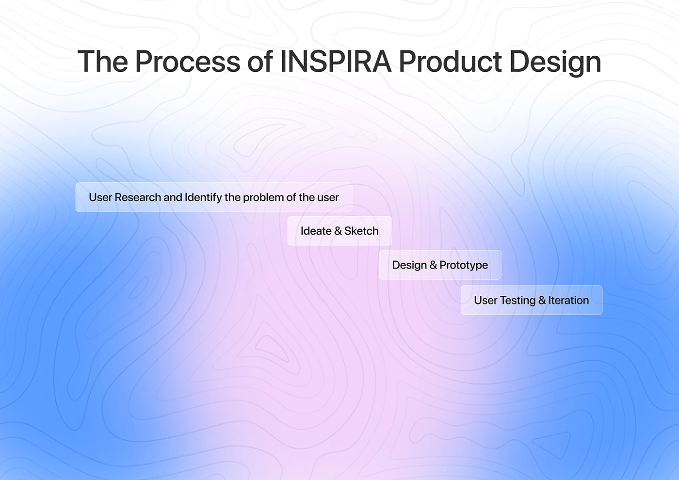 app design UI/UX ui design user experience Mobile app Case Study Figma design Brand Design product design 