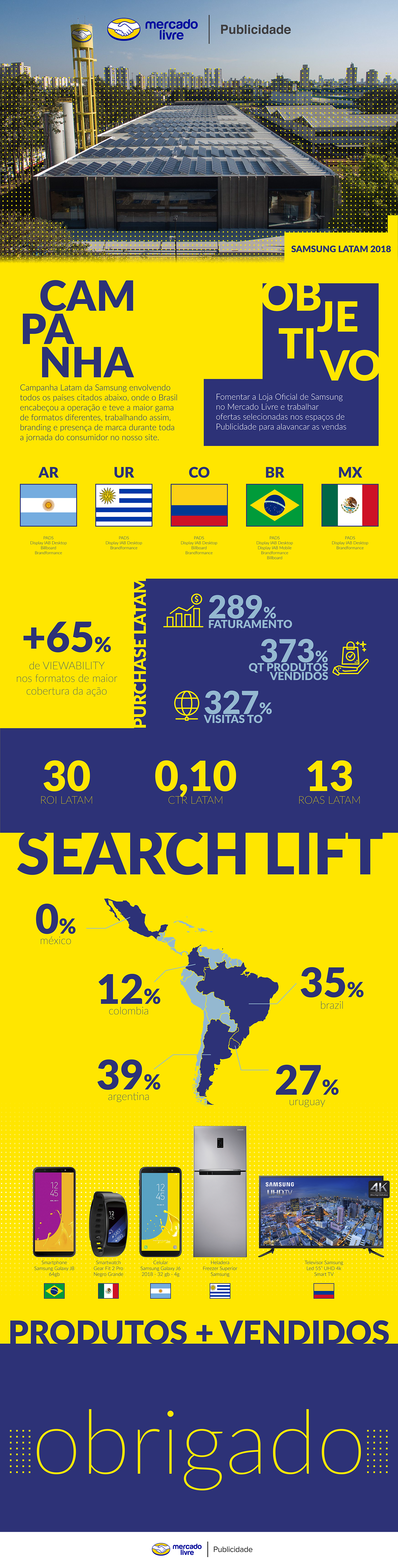 infographic graphic design  Samsung marketing   report presentation InDesign