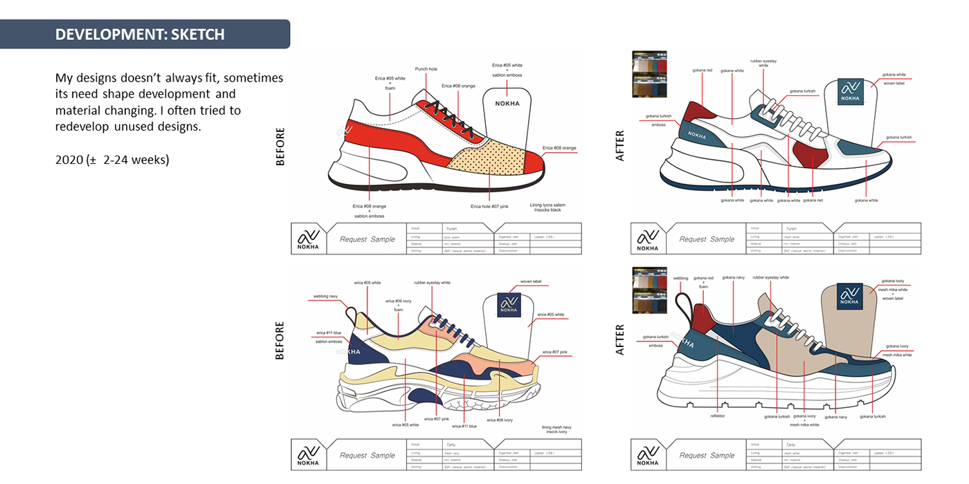 fashion design graphic design  product design  design process development footwear design industrial industrial design  packaging design
