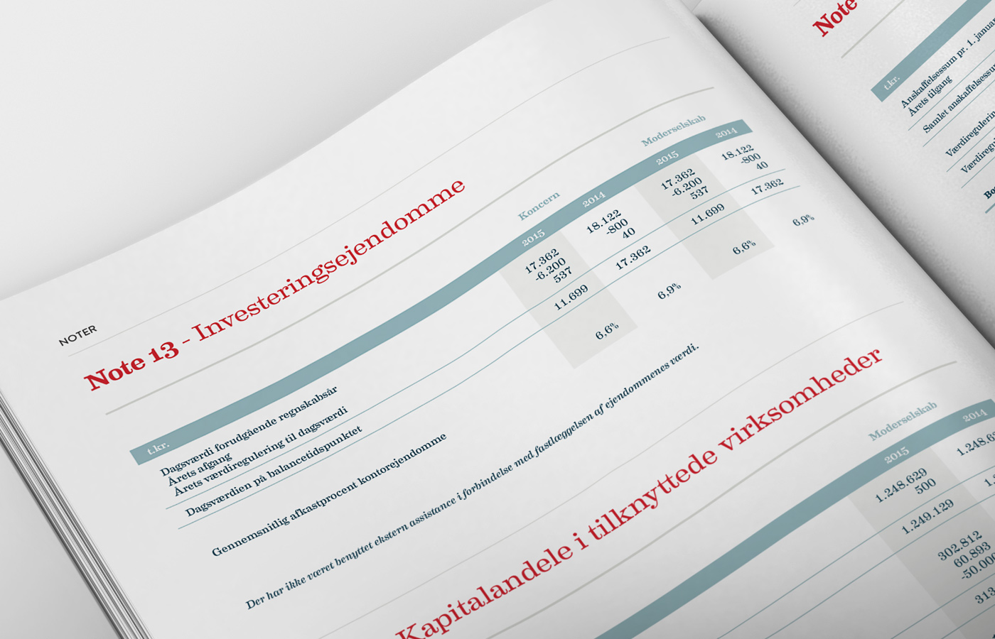 ANNUAL report insurance danish true customer Købstædernes Forsikring Kunder årsrapport