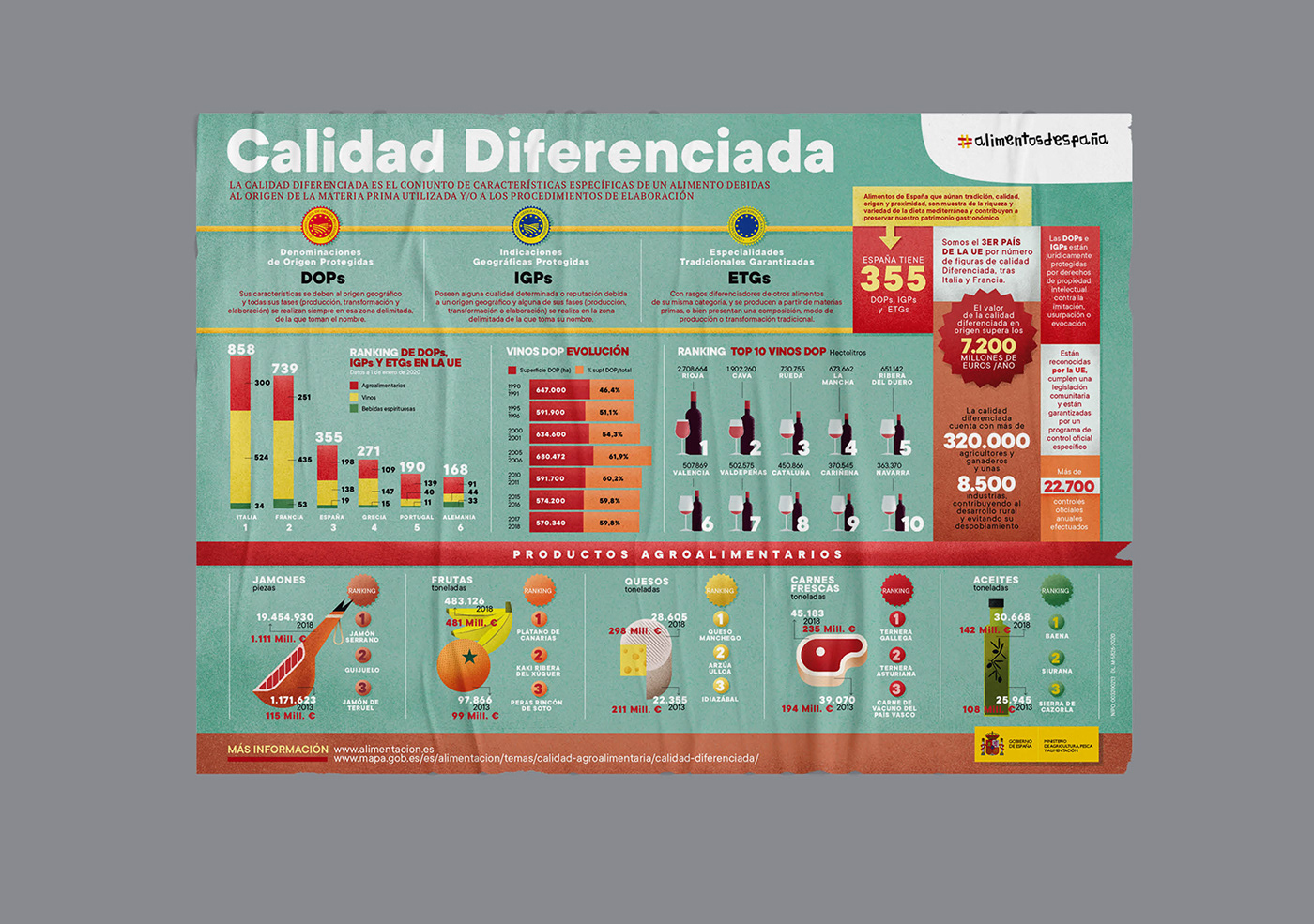 design Food  ILLUSTRATION  infographic information design
