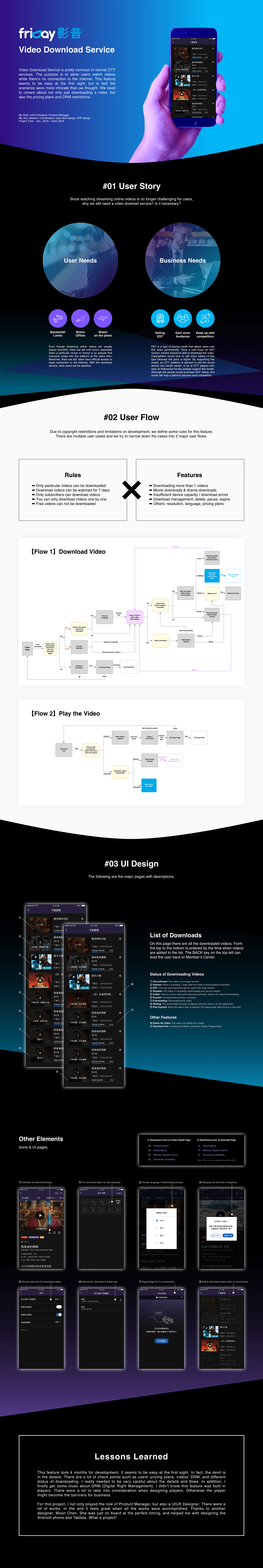 uiux app design OTT video flow design Service design user flow map prototype wireframe