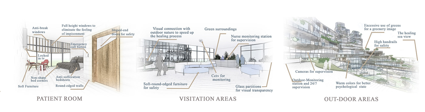 addiction rehab center architecture graduation project interior design  rehabilitation Render visualization