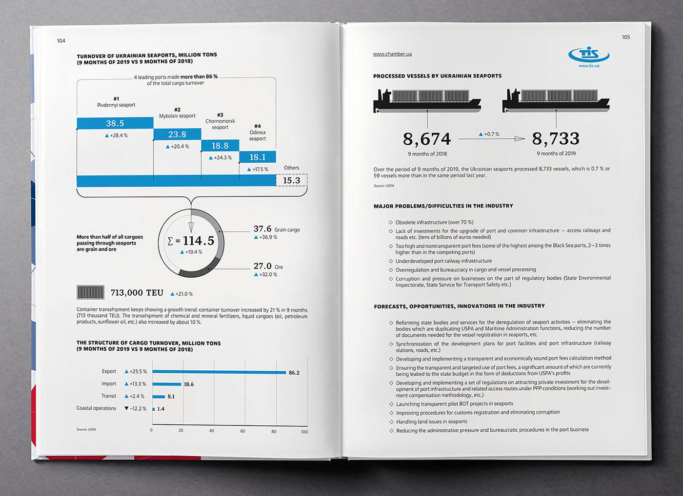 Ports of Ukraine, infographic design. Ukraine Country Profile 2020 book.
