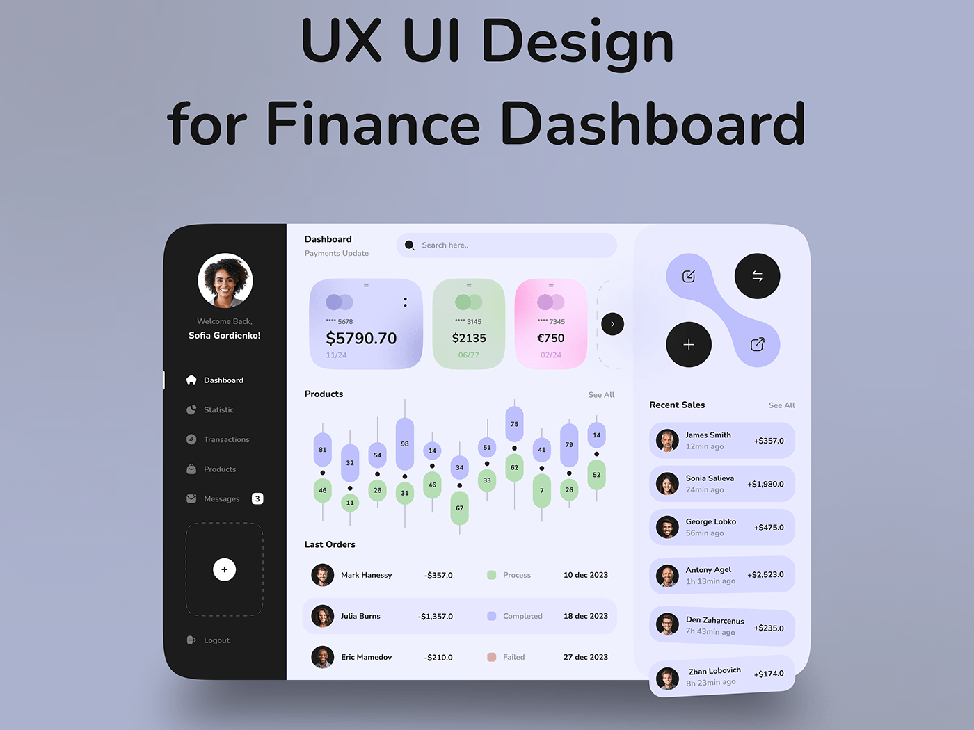 ux UI design ux/ui finance dashboard user interface app design gixlo mobile